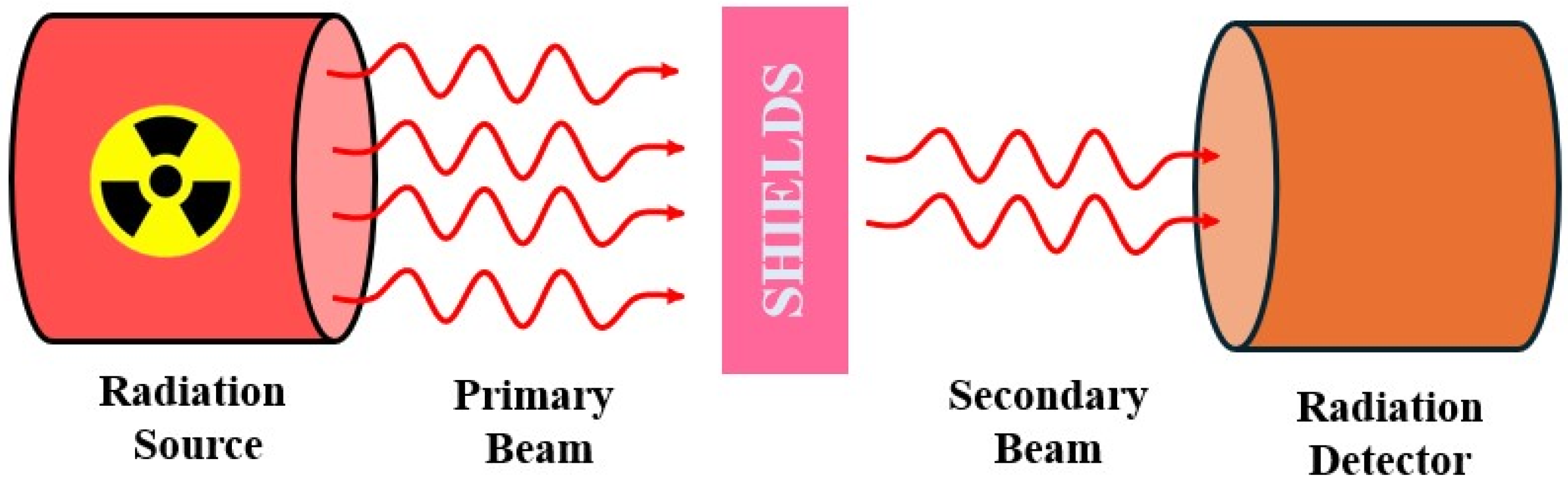 Nanomaterials 14 02051 sch005 Nanomaterials 14 02051 sch005