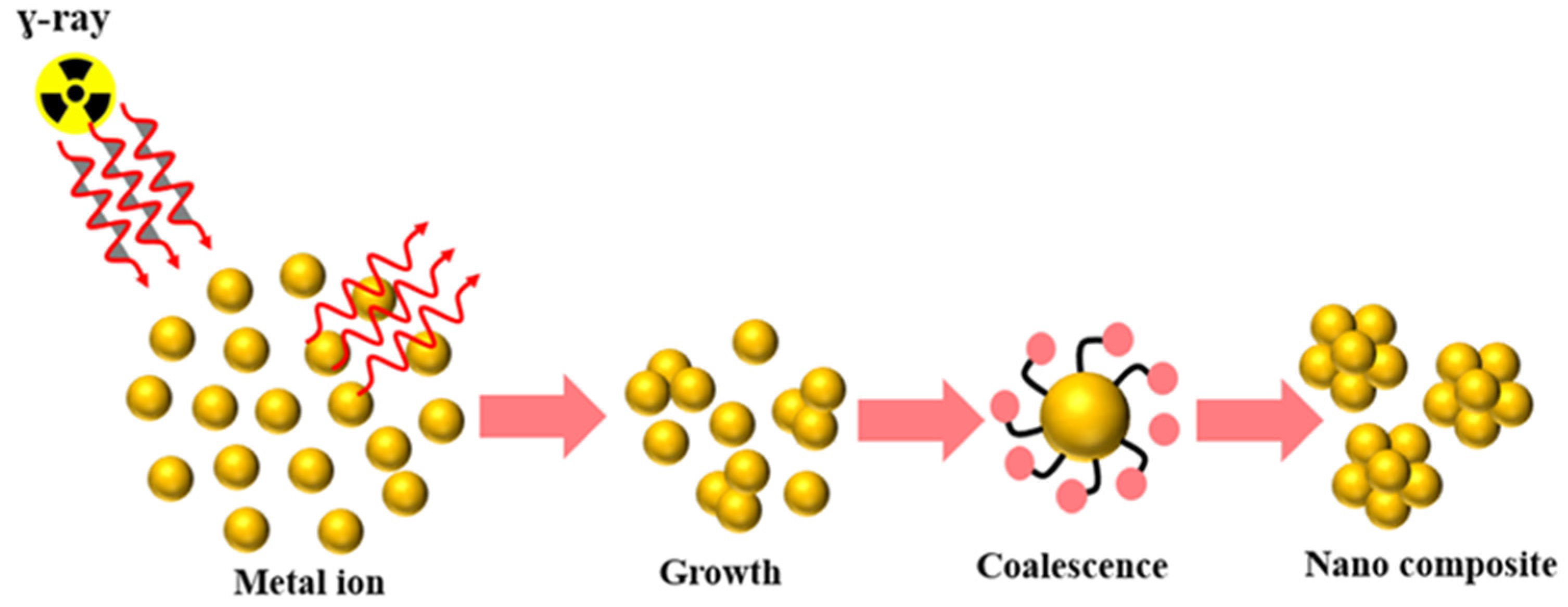 Nanomaterials 14 02051 sch006 Nanomaterials 14 02051 sch006