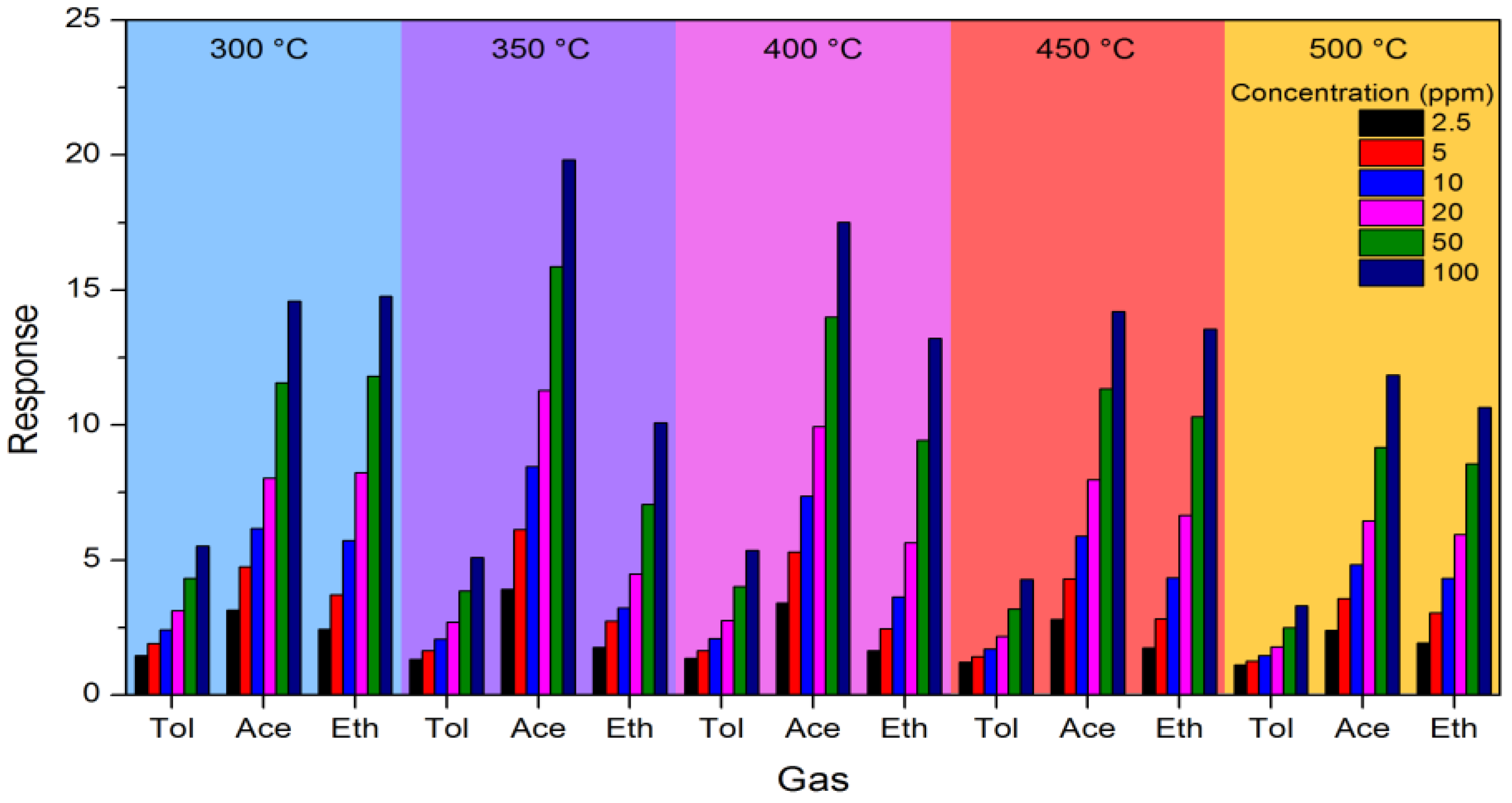 Nanomaterials 14 02052 g002
