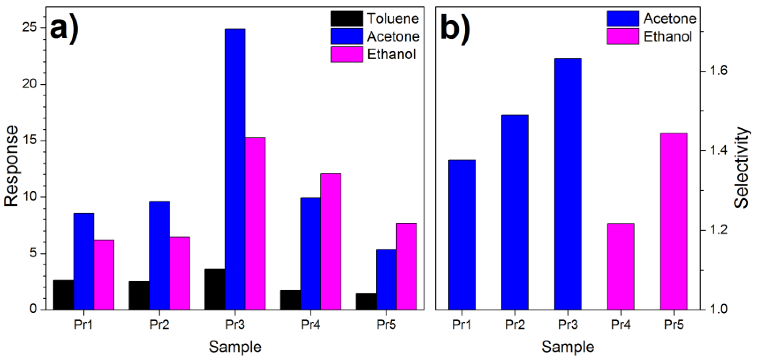 Nanomaterials 14 02052 g003