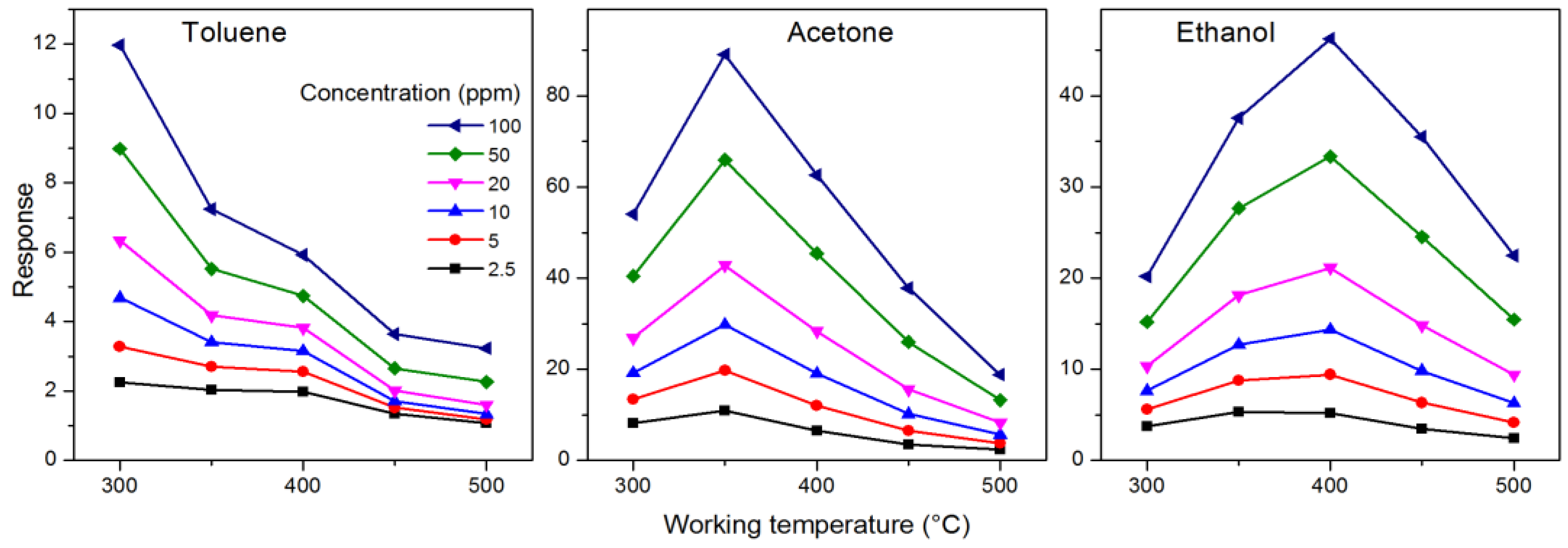 Nanomaterials 14 02052 g004