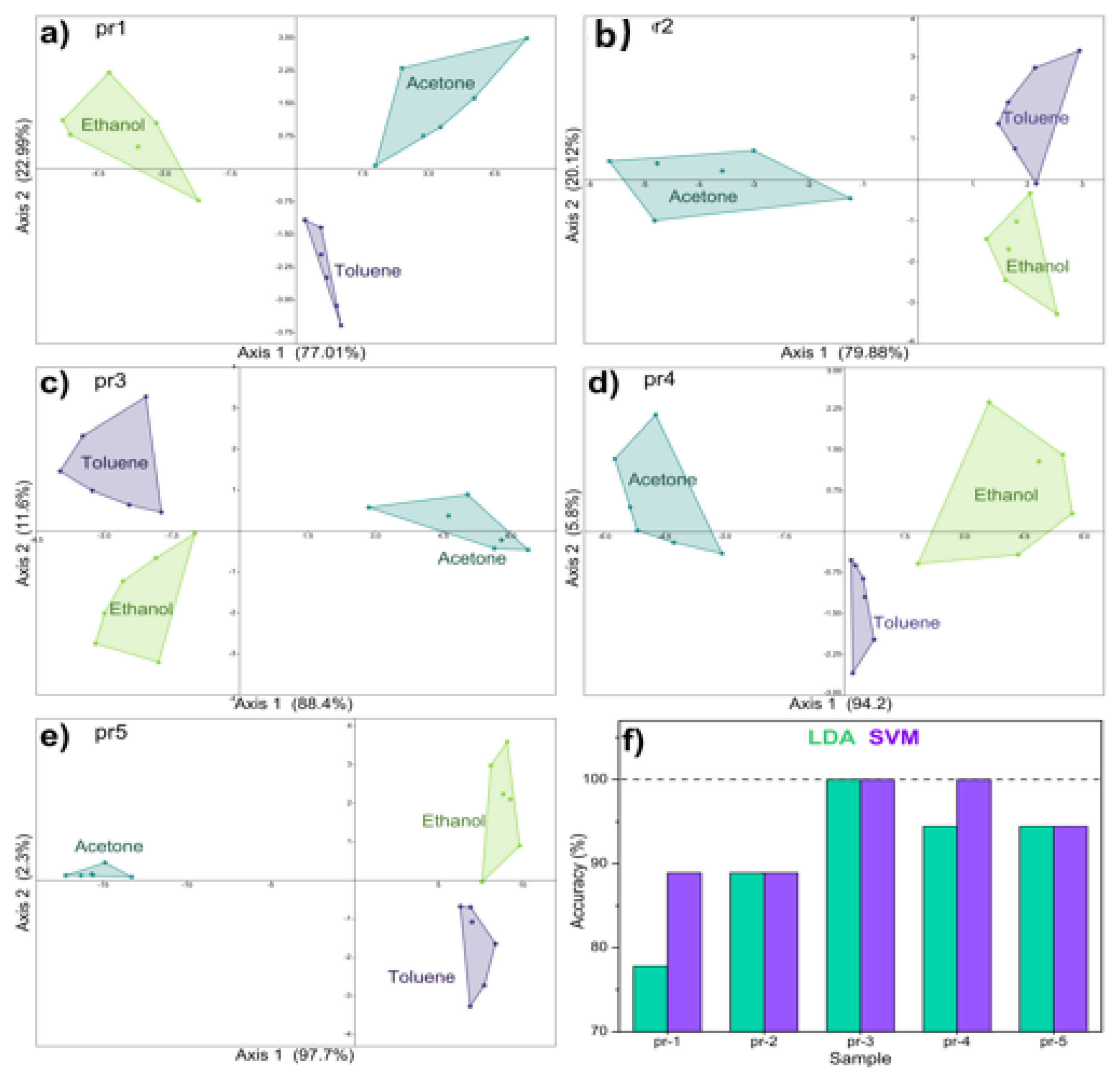 Nanomaterials 14 02052 g007