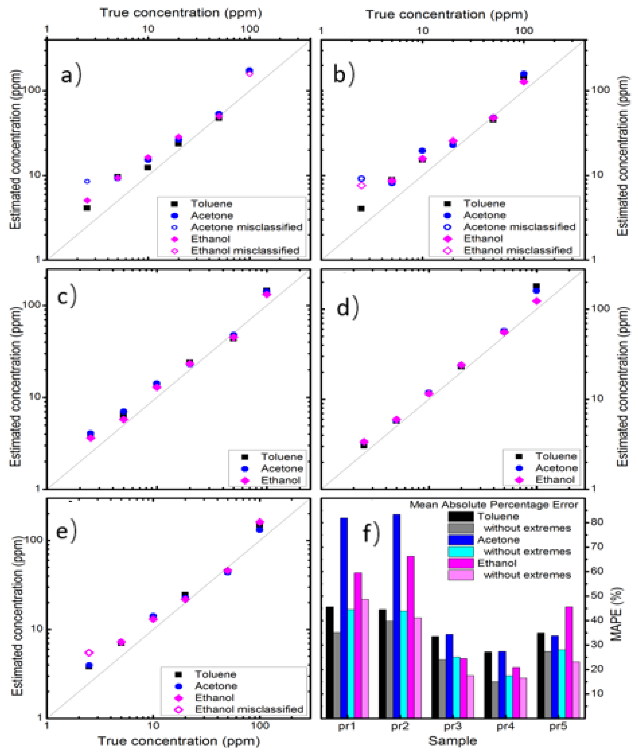 Nanomaterials 14 02052 g008