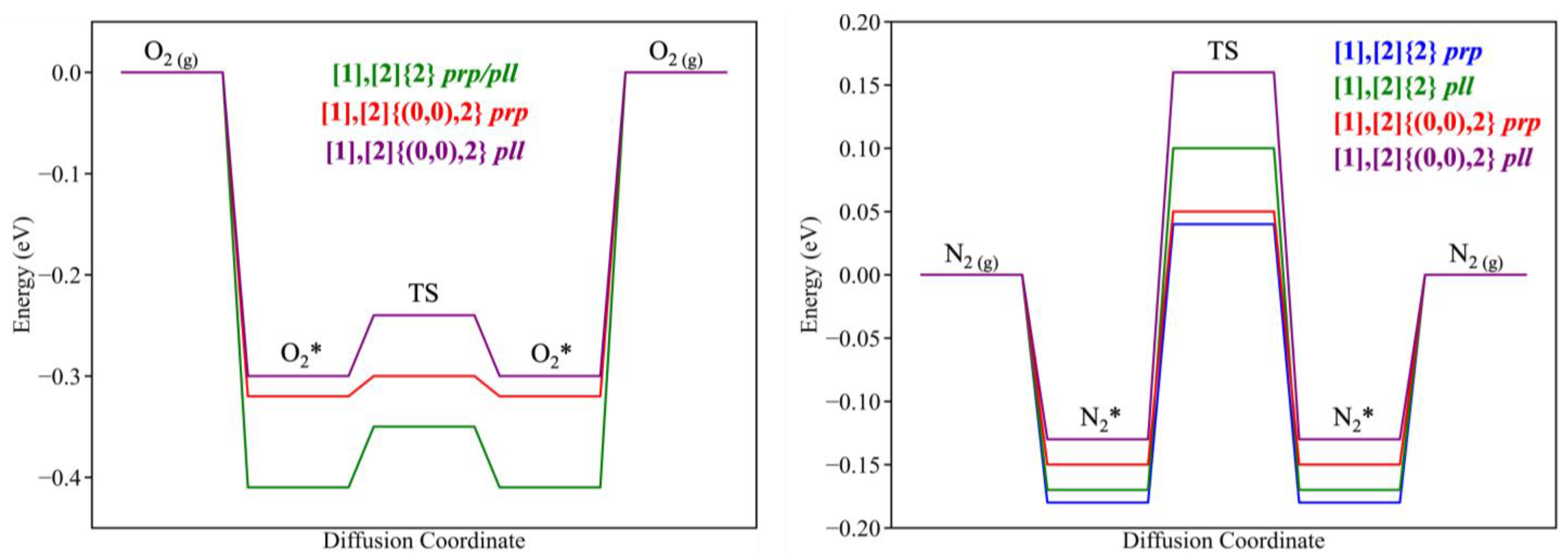 Nanomaterials 14 02053 g003