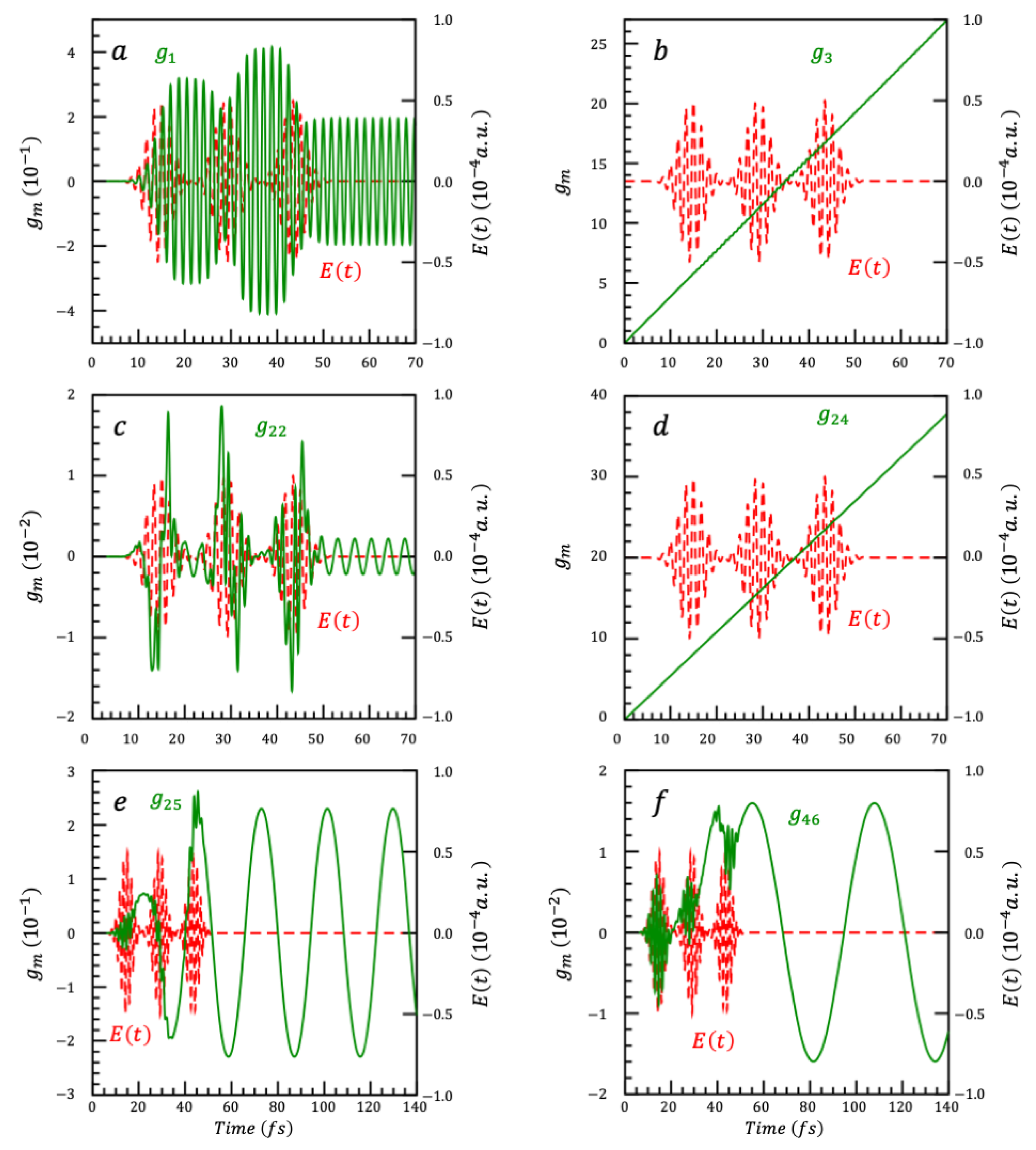 Nanomaterials 14 02056 g005