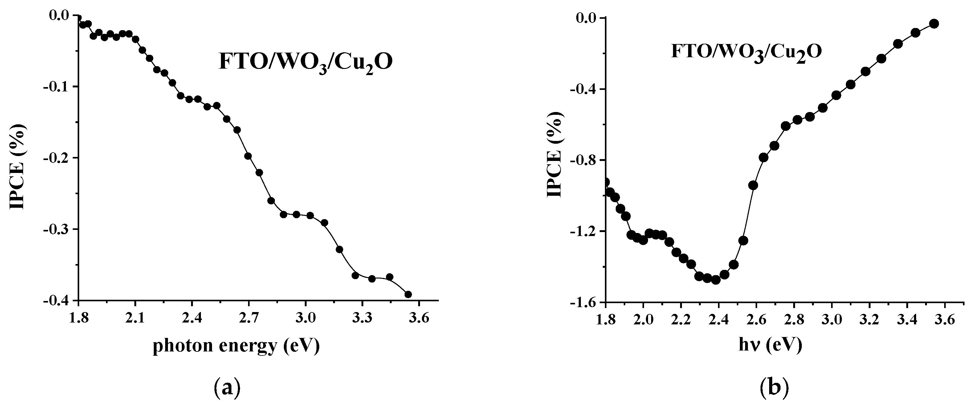 Nanomaterials 14 02057 g005