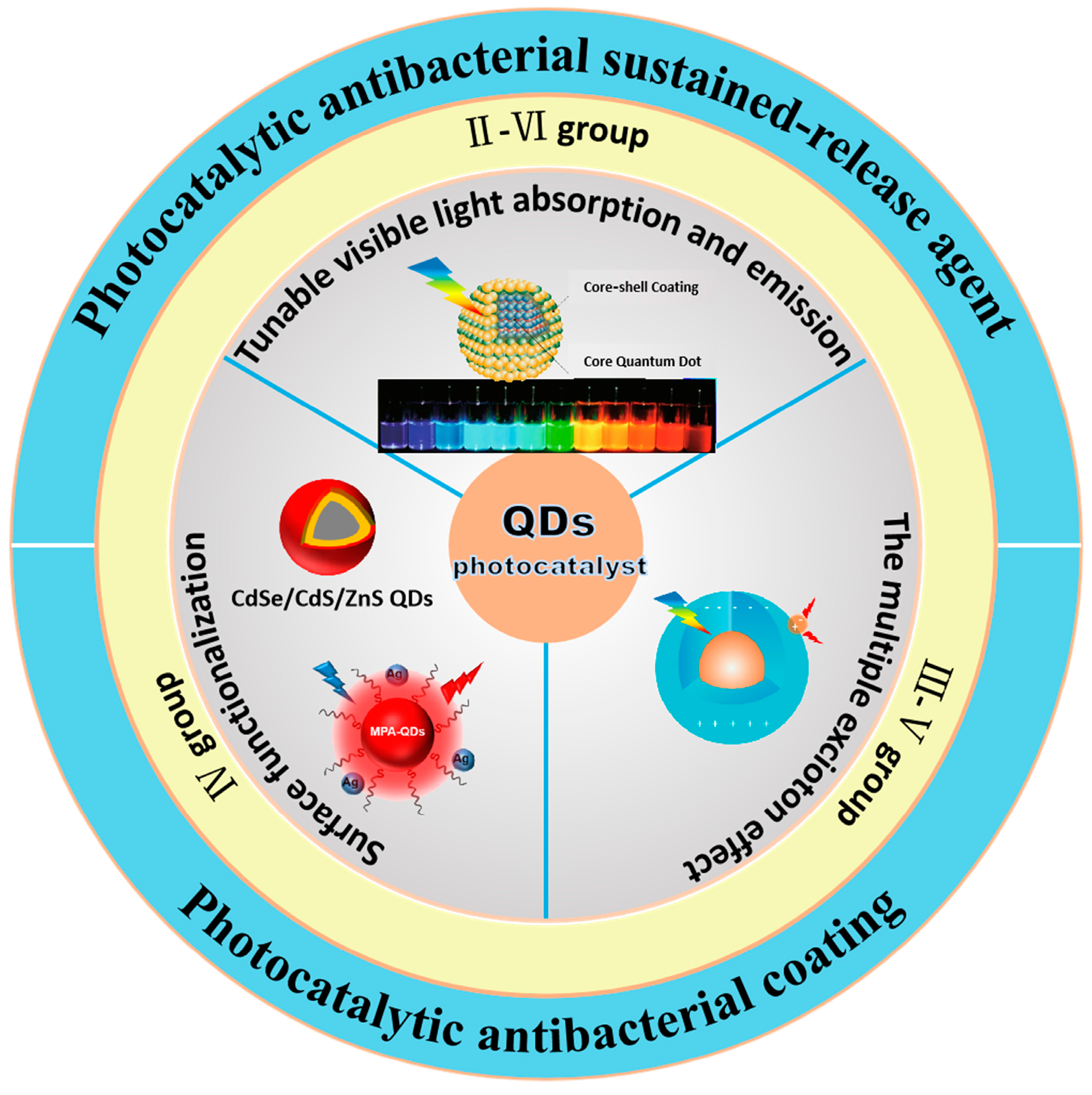 Nanomaterials 15 00002 g001
