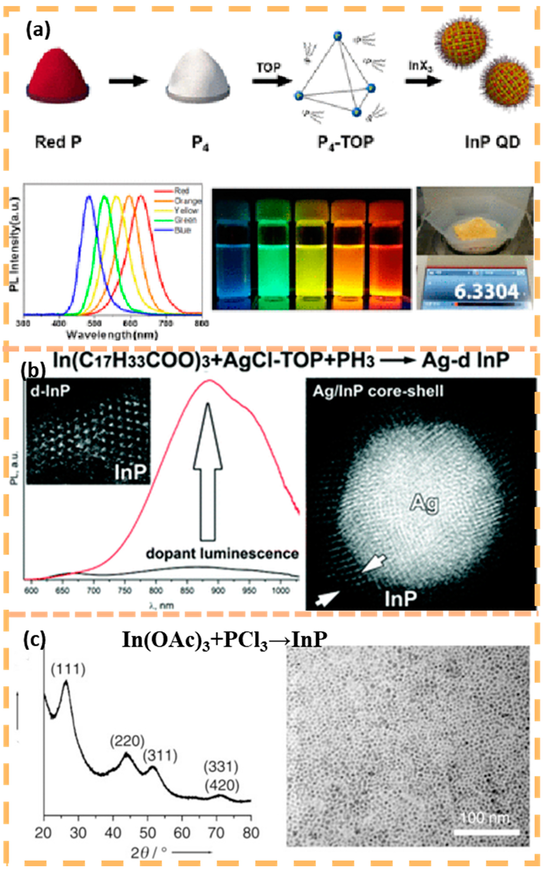 Nanomaterials 15 00002 g005