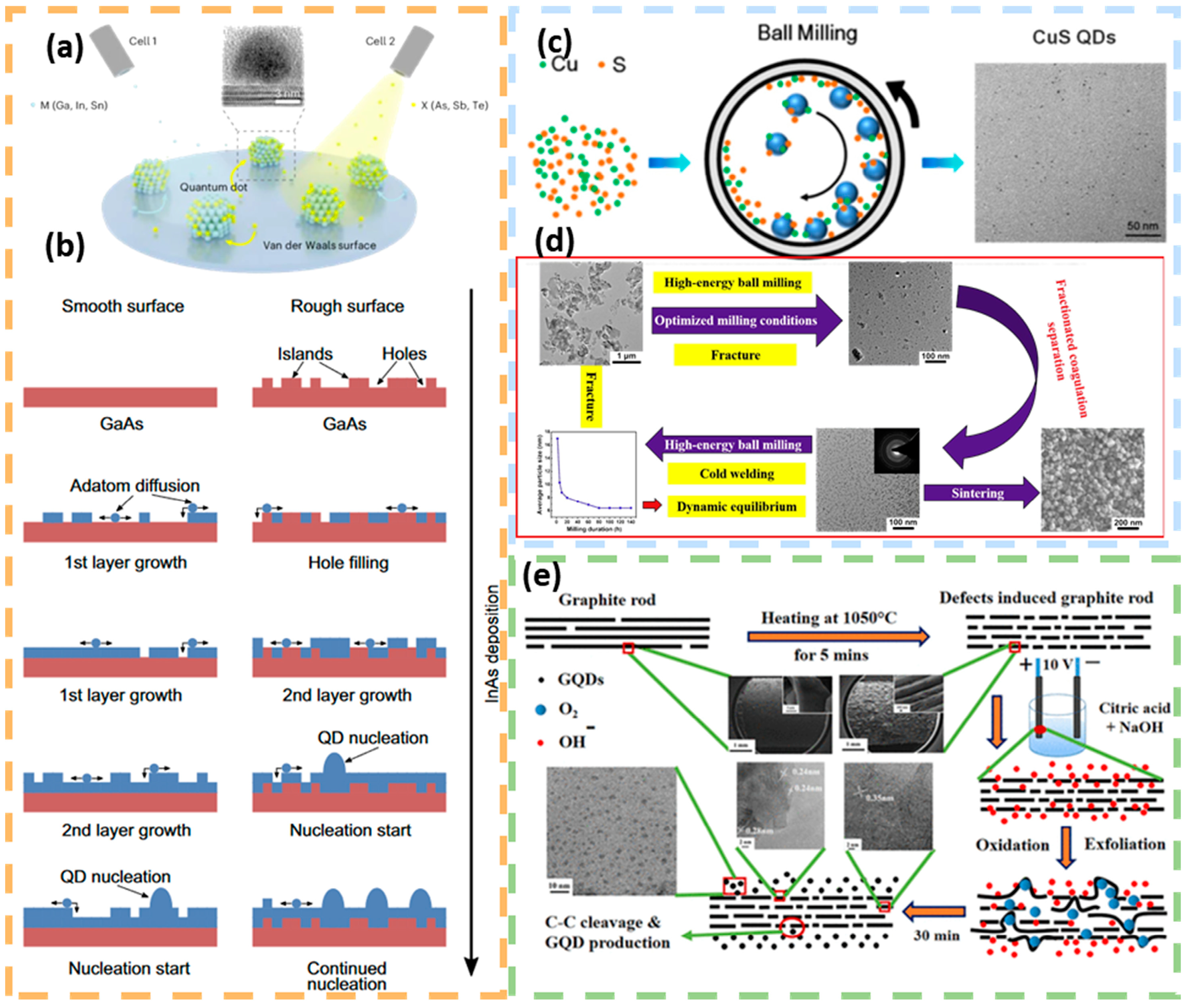 Nanomaterials 15 00002 g006