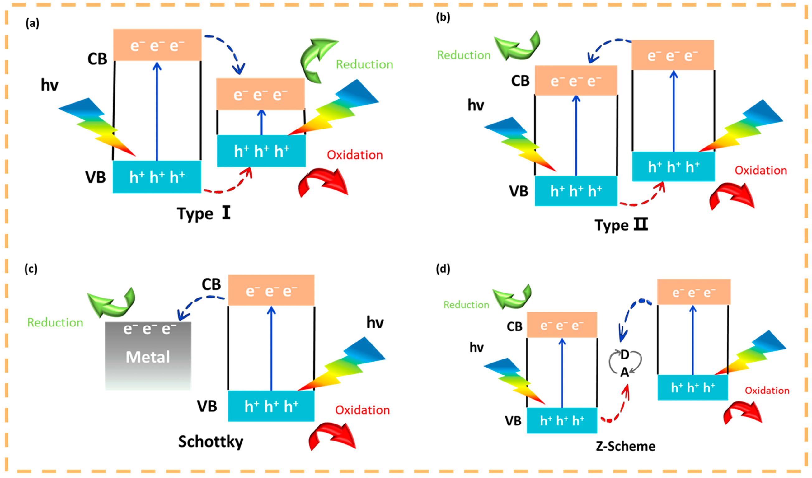Nanomaterials 15 00002 g009