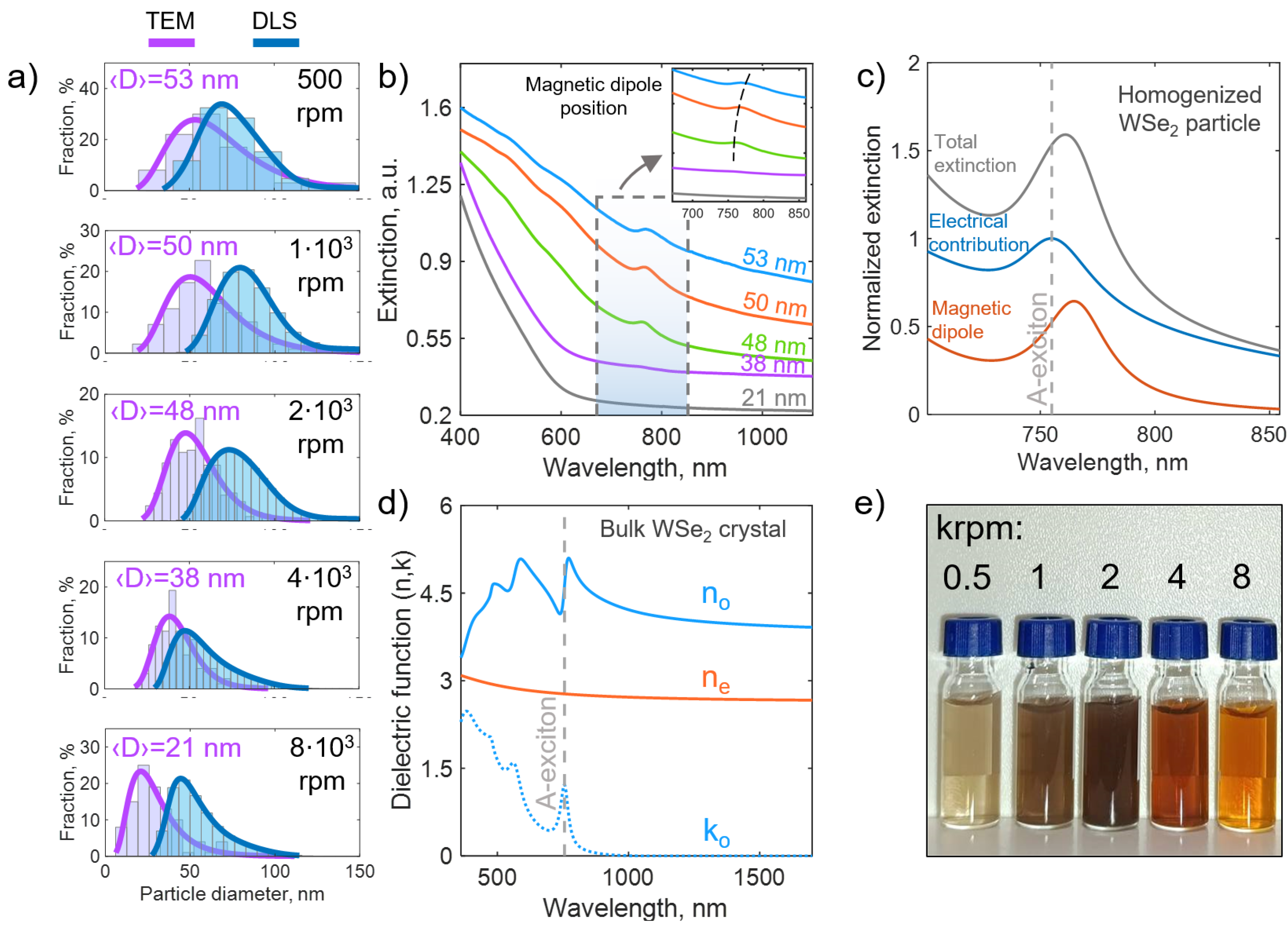 Nanomaterials 15 00004 g003