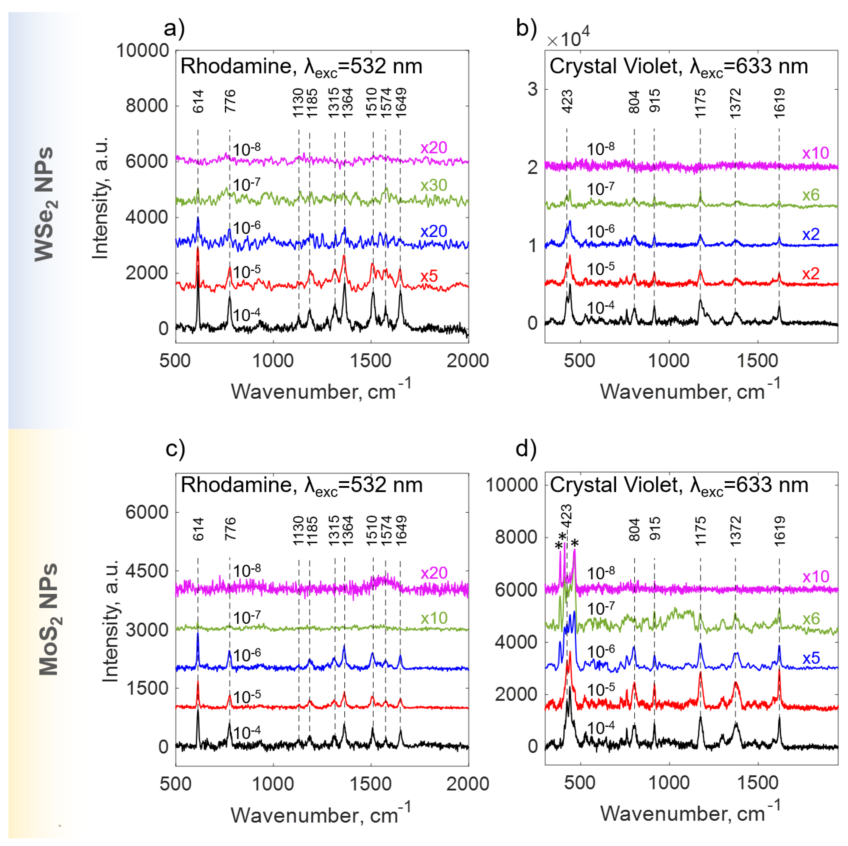 Nanomaterials 15 00004 g005