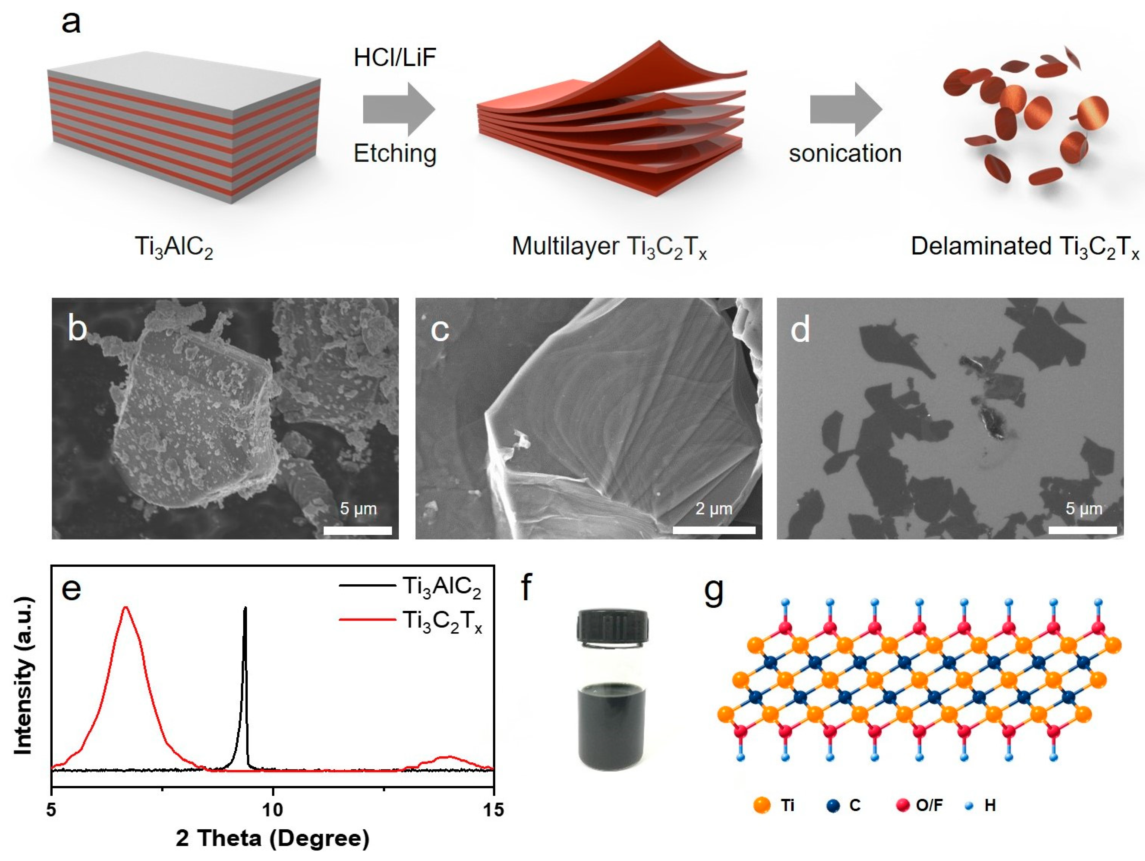 Nanomaterials 15 00006 g001