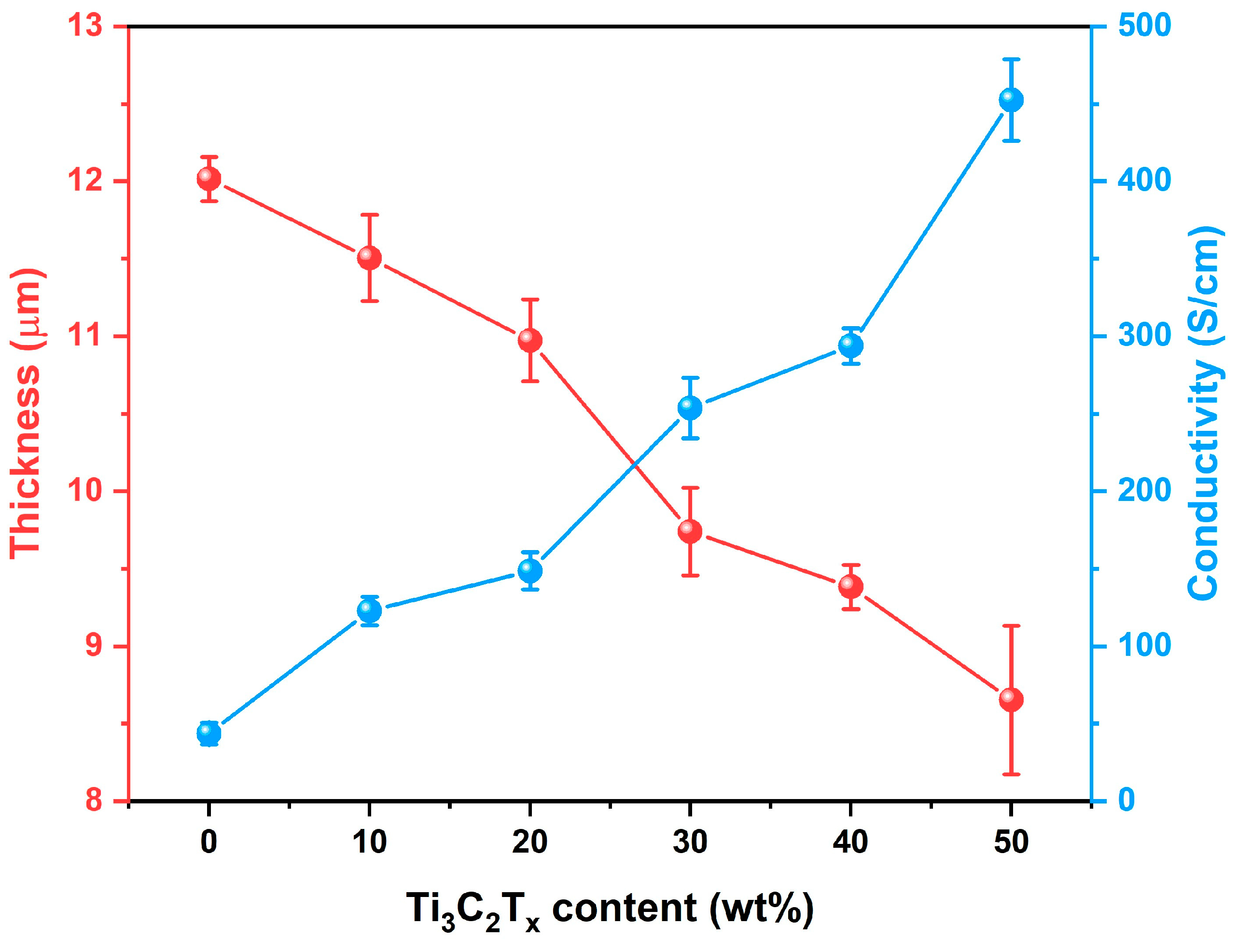 Nanomaterials 15 00006 g004