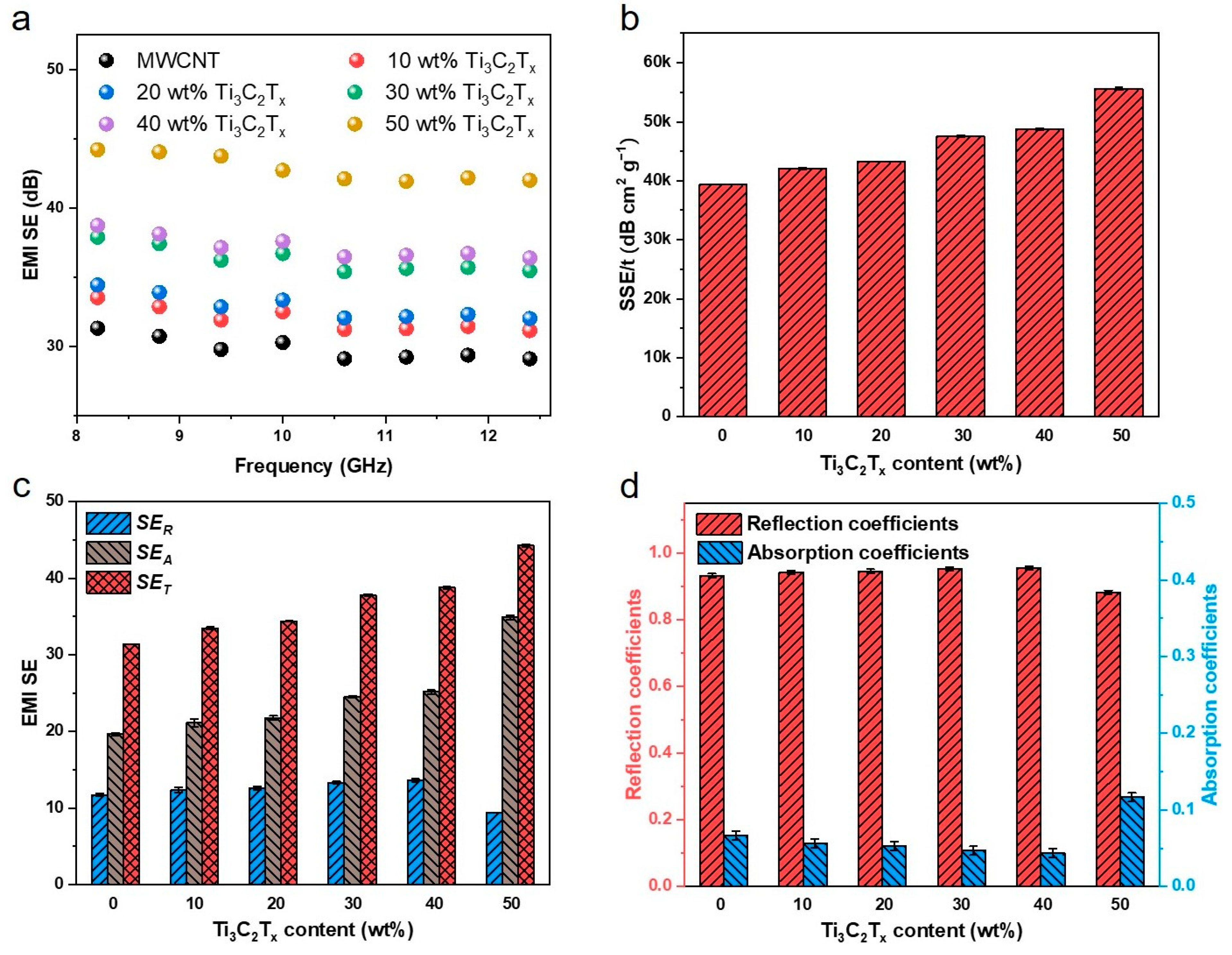 Nanomaterials 15 00006 g005