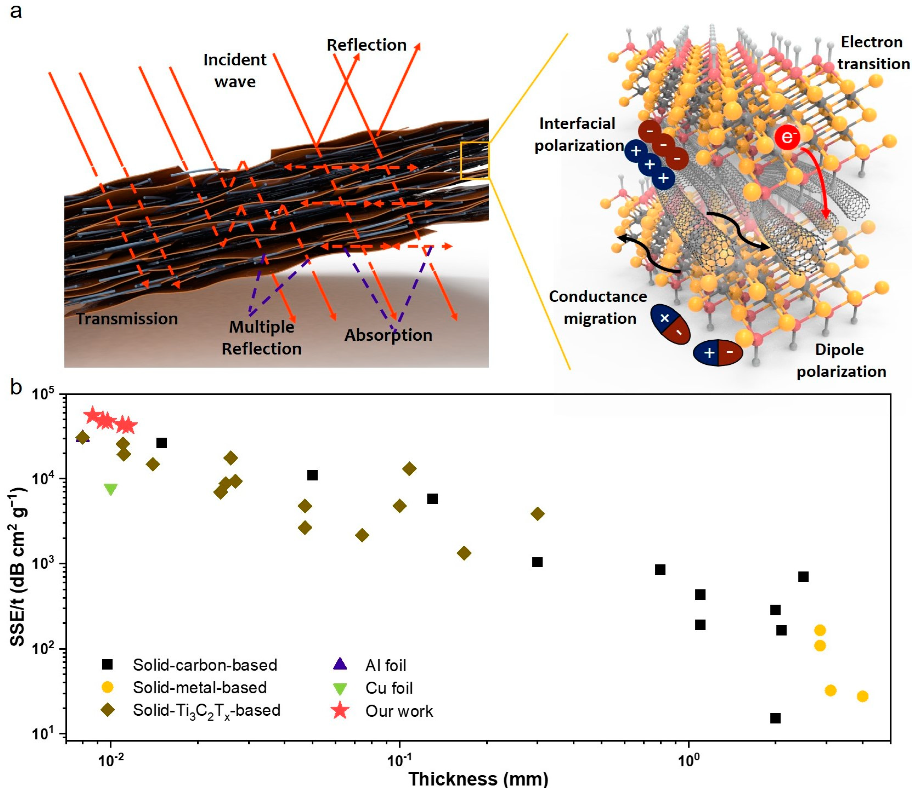 Nanomaterials 15 00006 g006