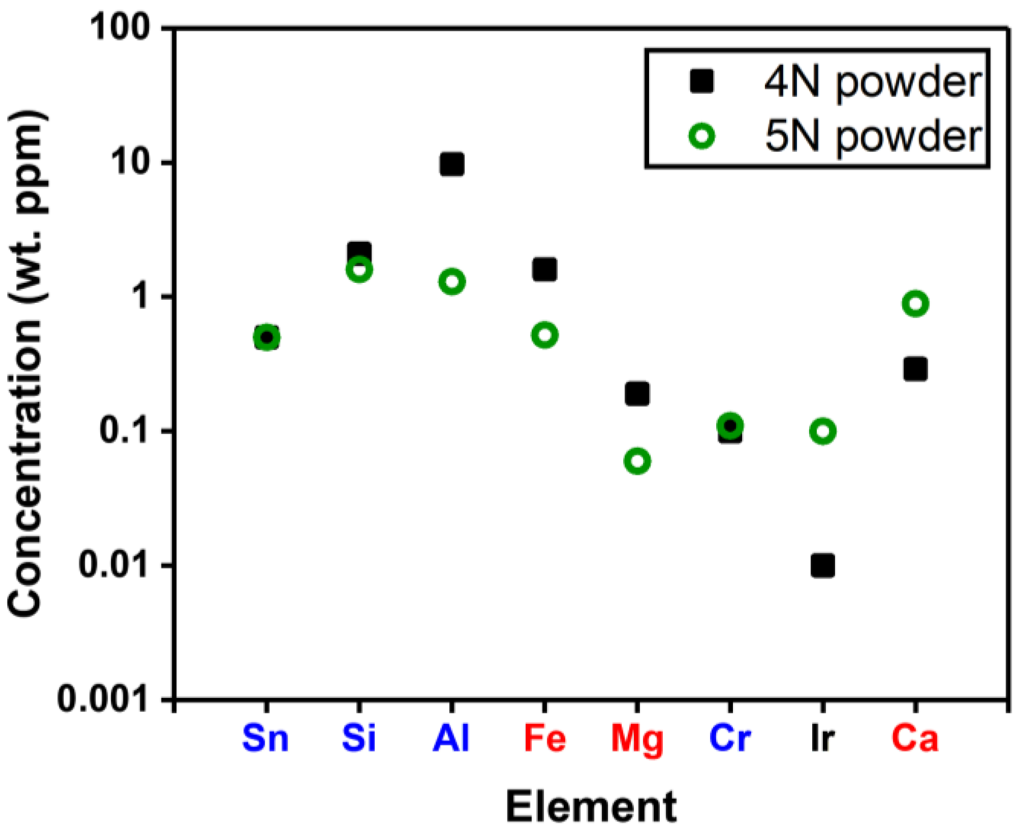 Nanomaterials 15 00007 g002