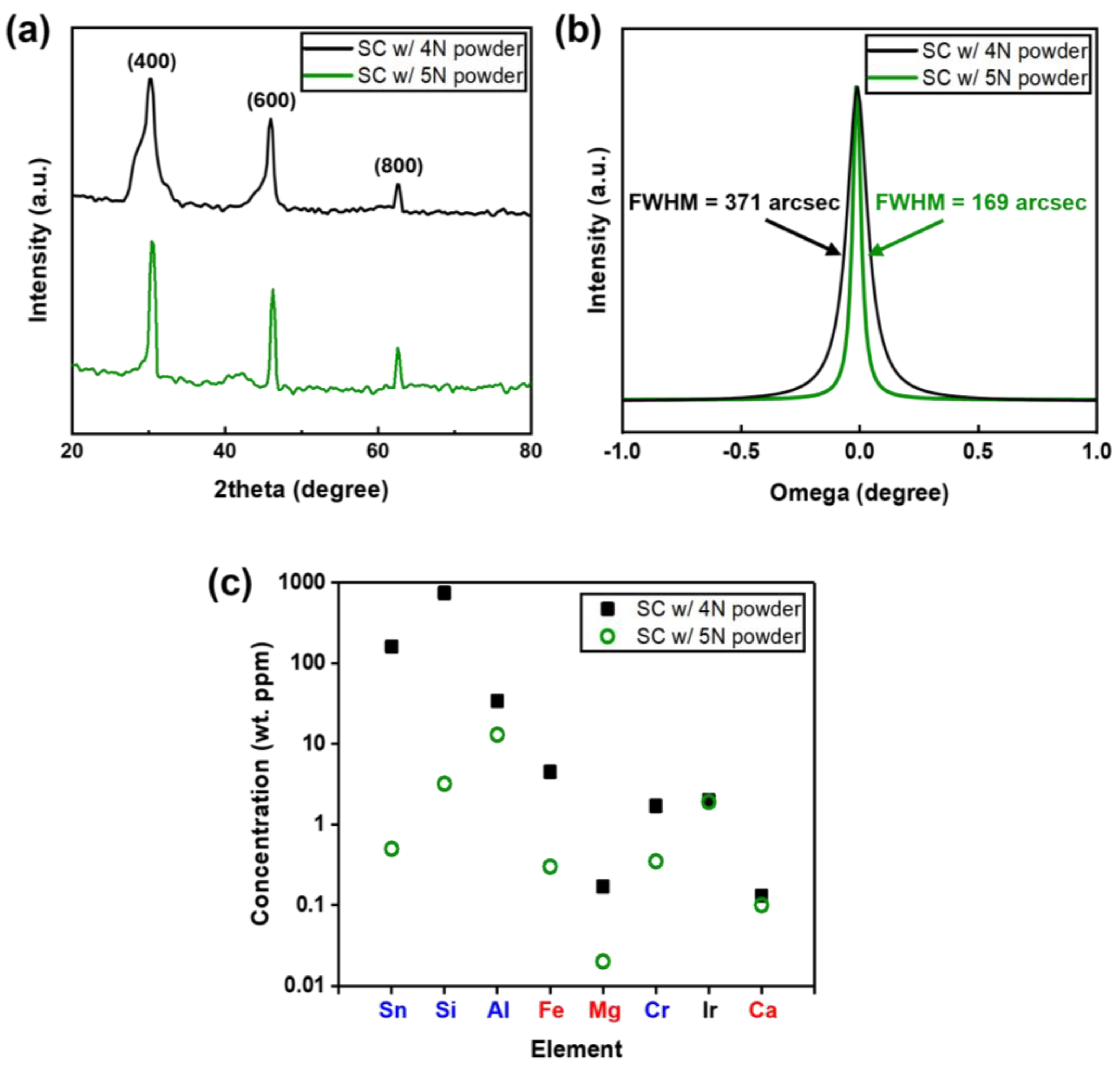 Nanomaterials 15 00007 g003