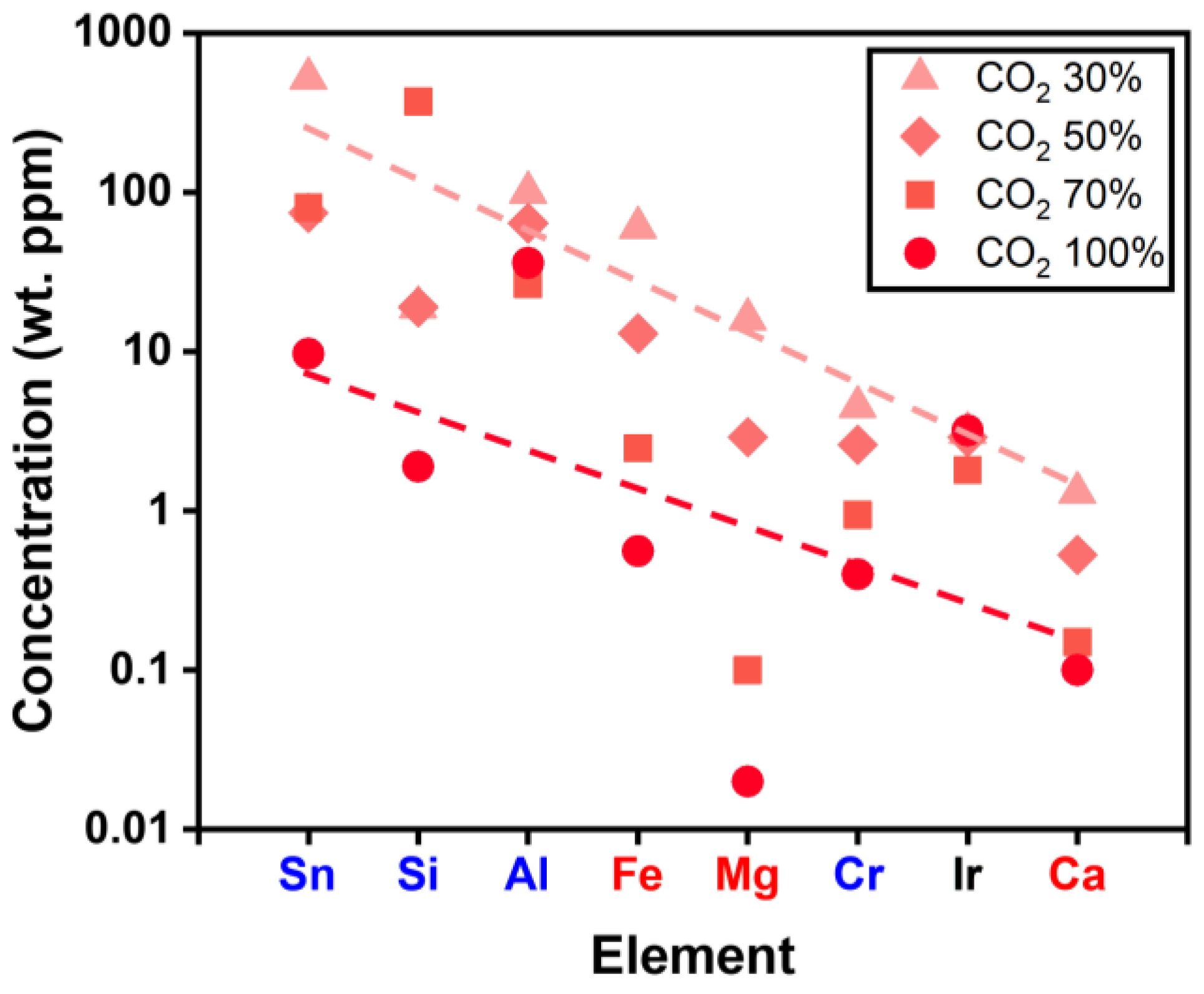 Nanomaterials 15 00007 g004
