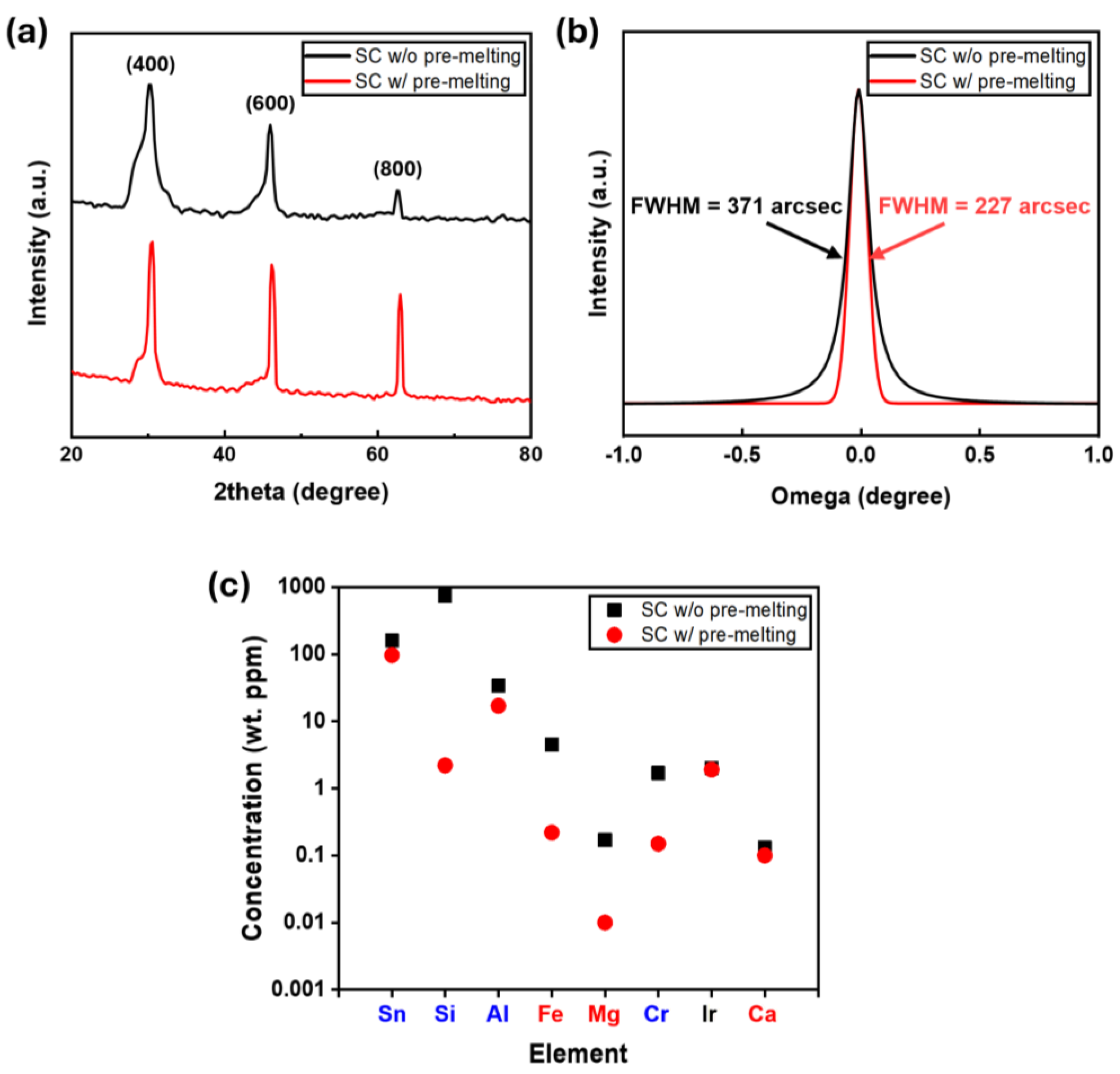 Nanomaterials 15 00007 g005