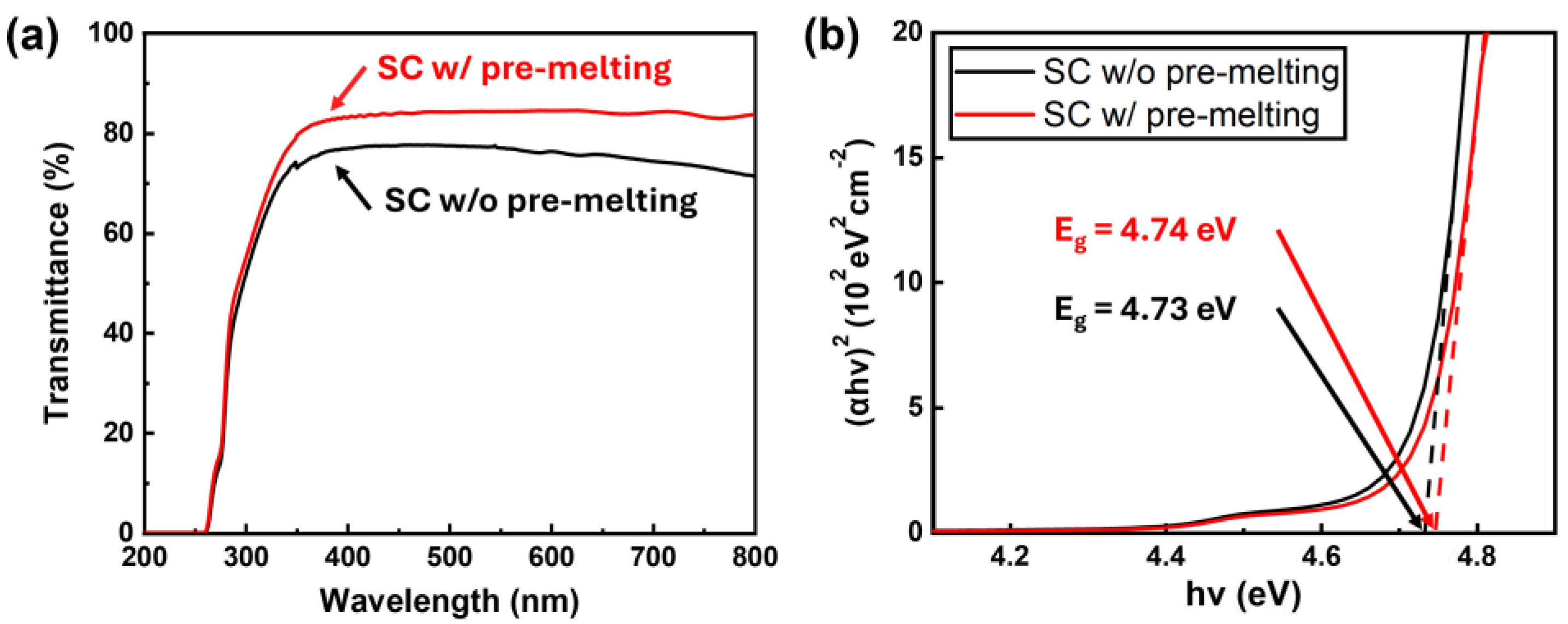 Nanomaterials 15 00007 g006