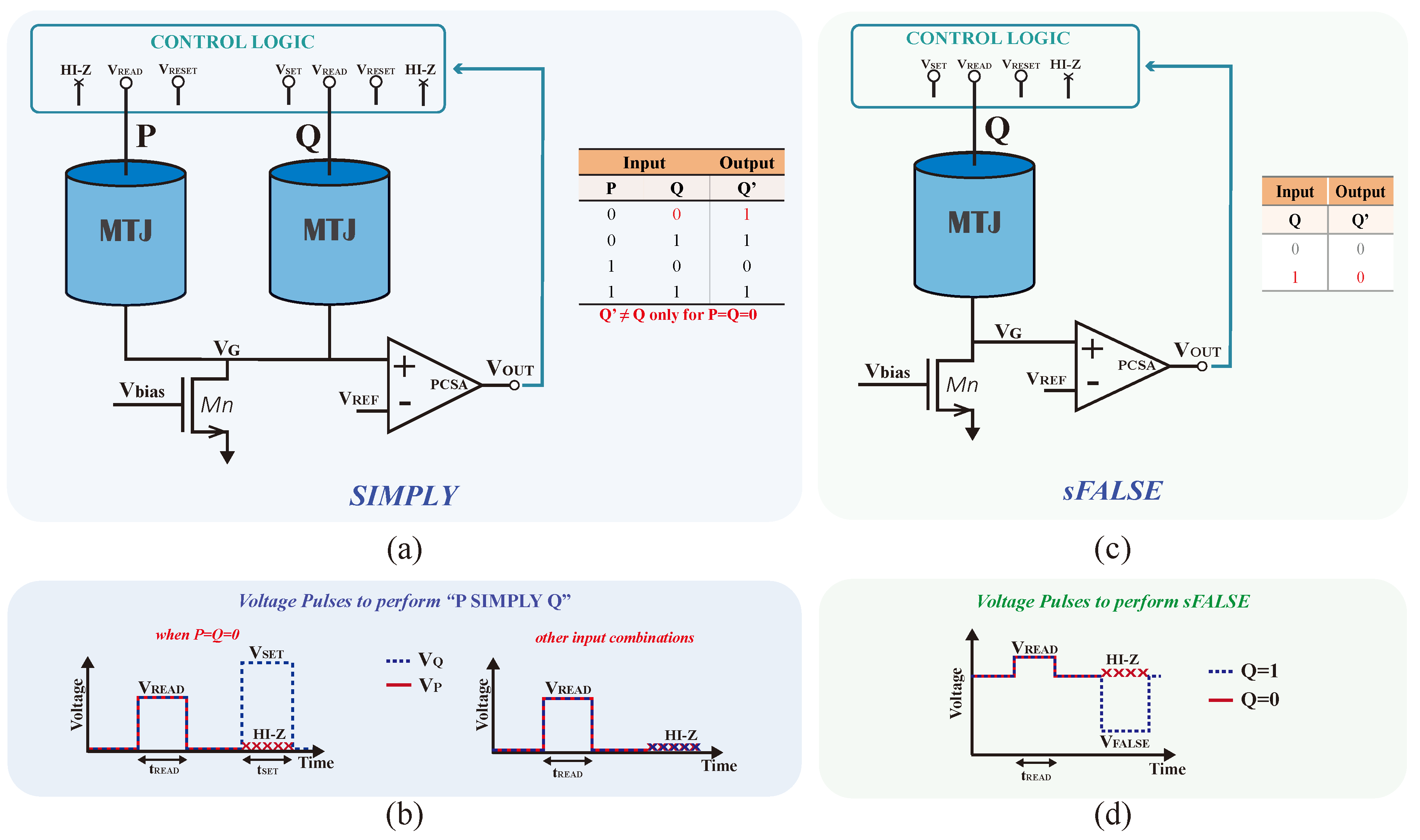 Nanomaterials 15 00009 g003