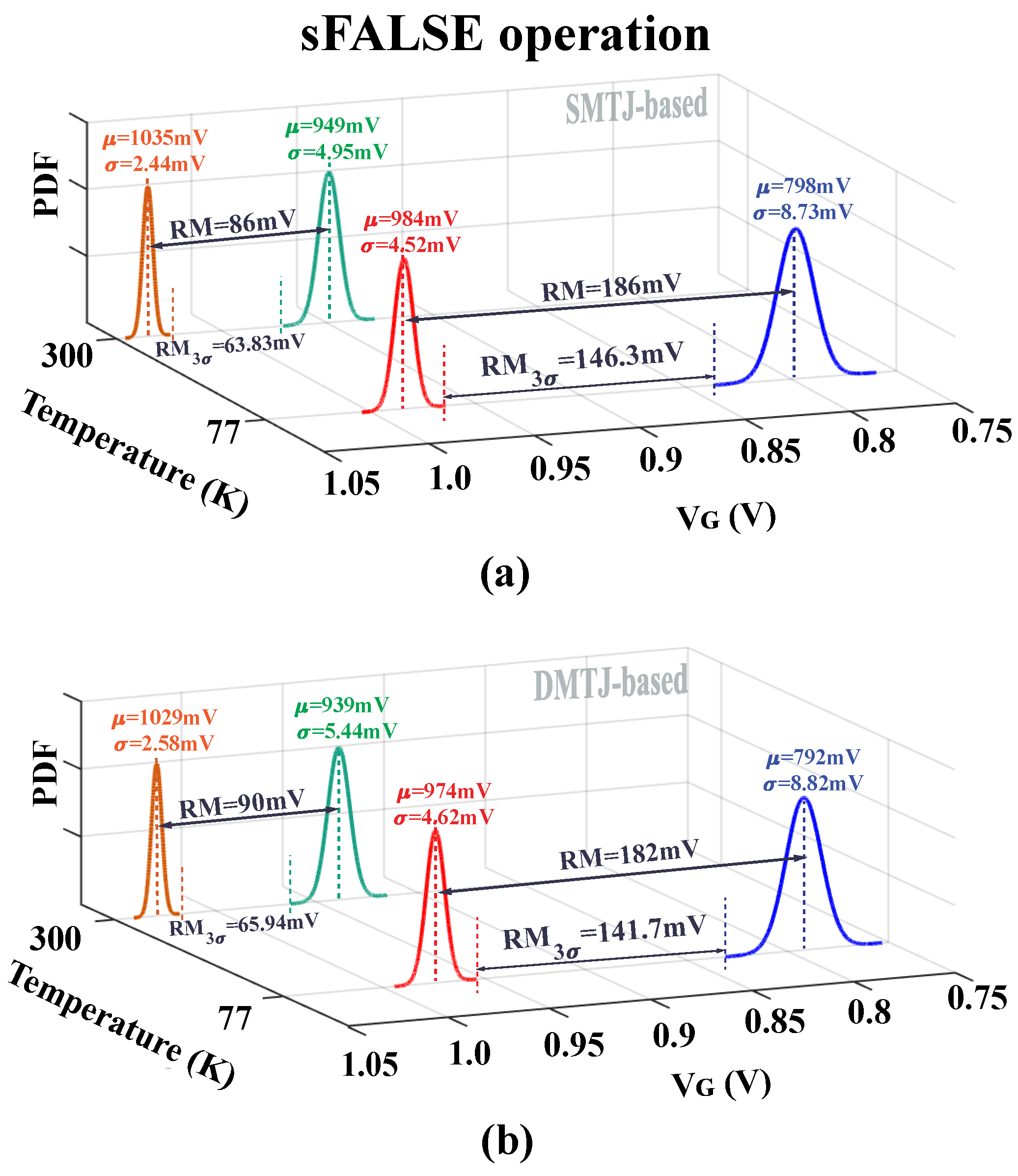 Nanomaterials 15 00009 g006