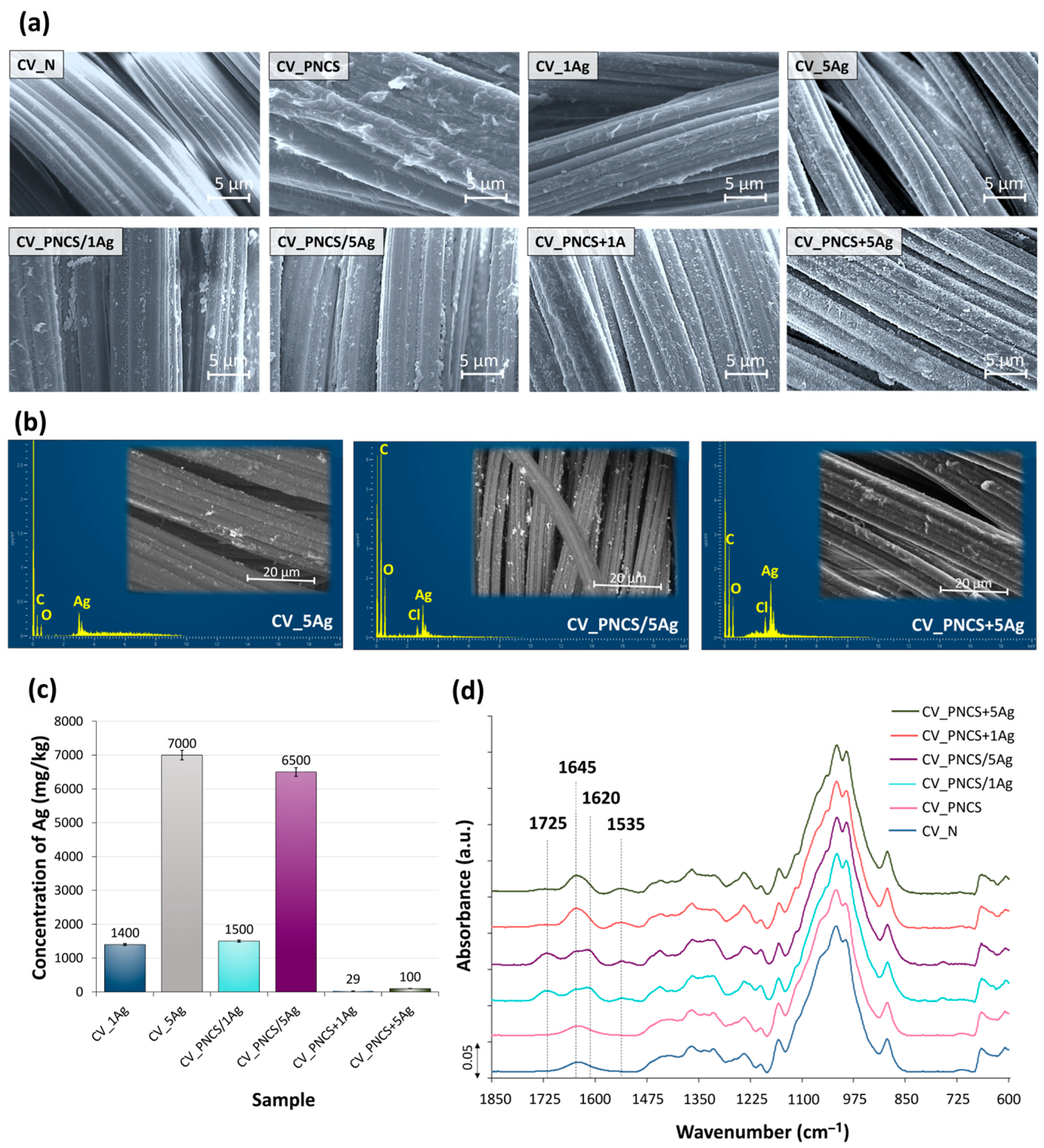 Nanomaterials 15 00010 g002