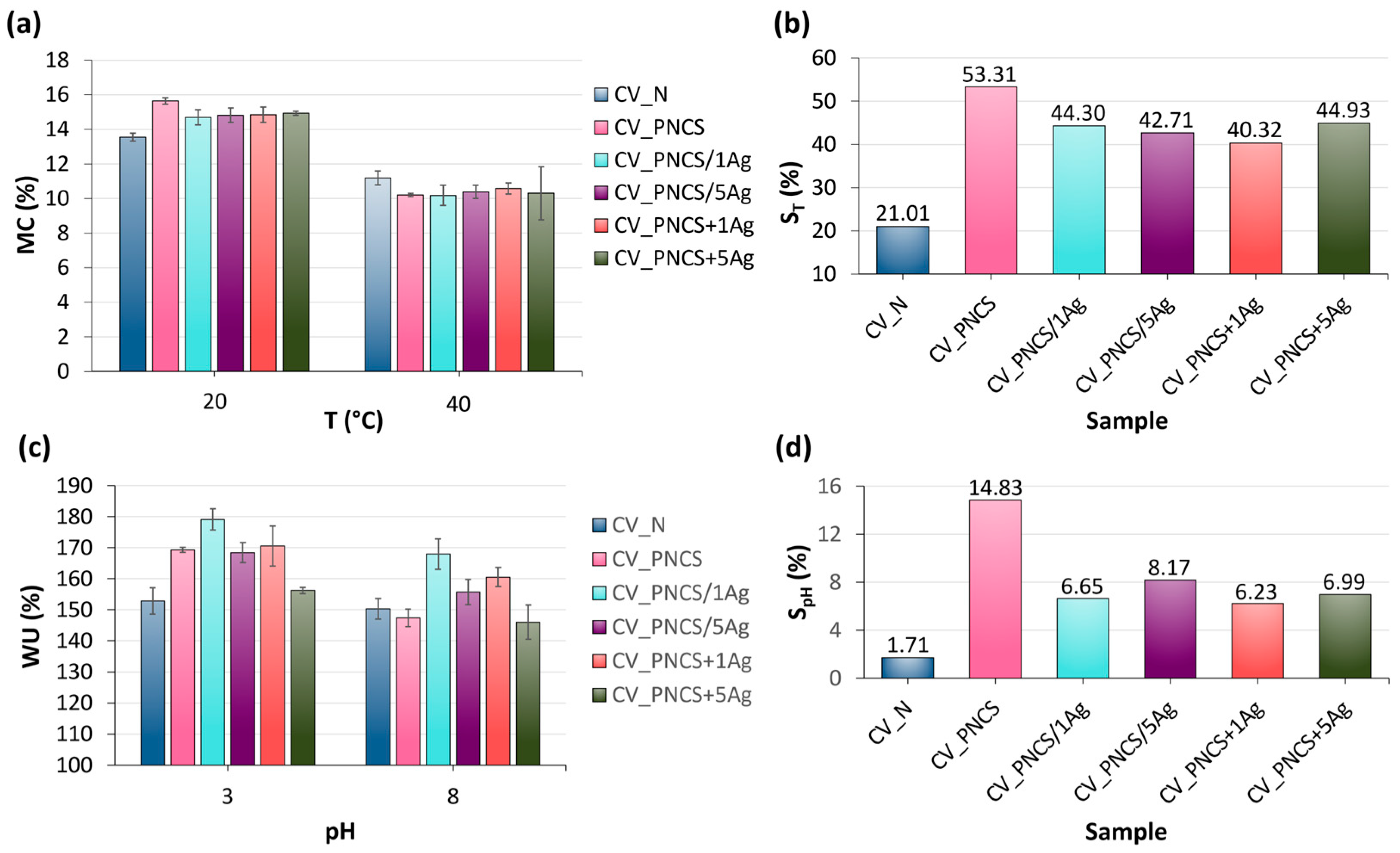 Nanomaterials 15 00010 g004