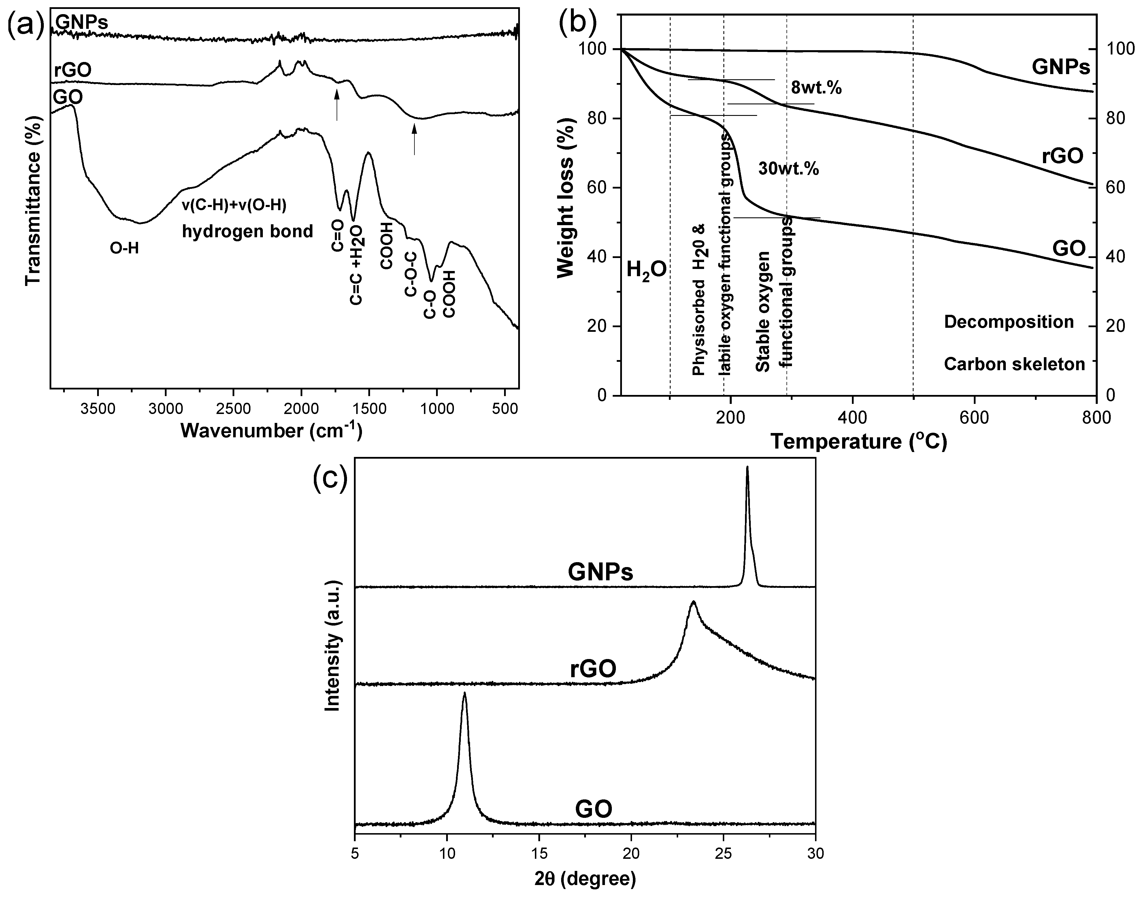 Nanomaterials 15 00011 g002