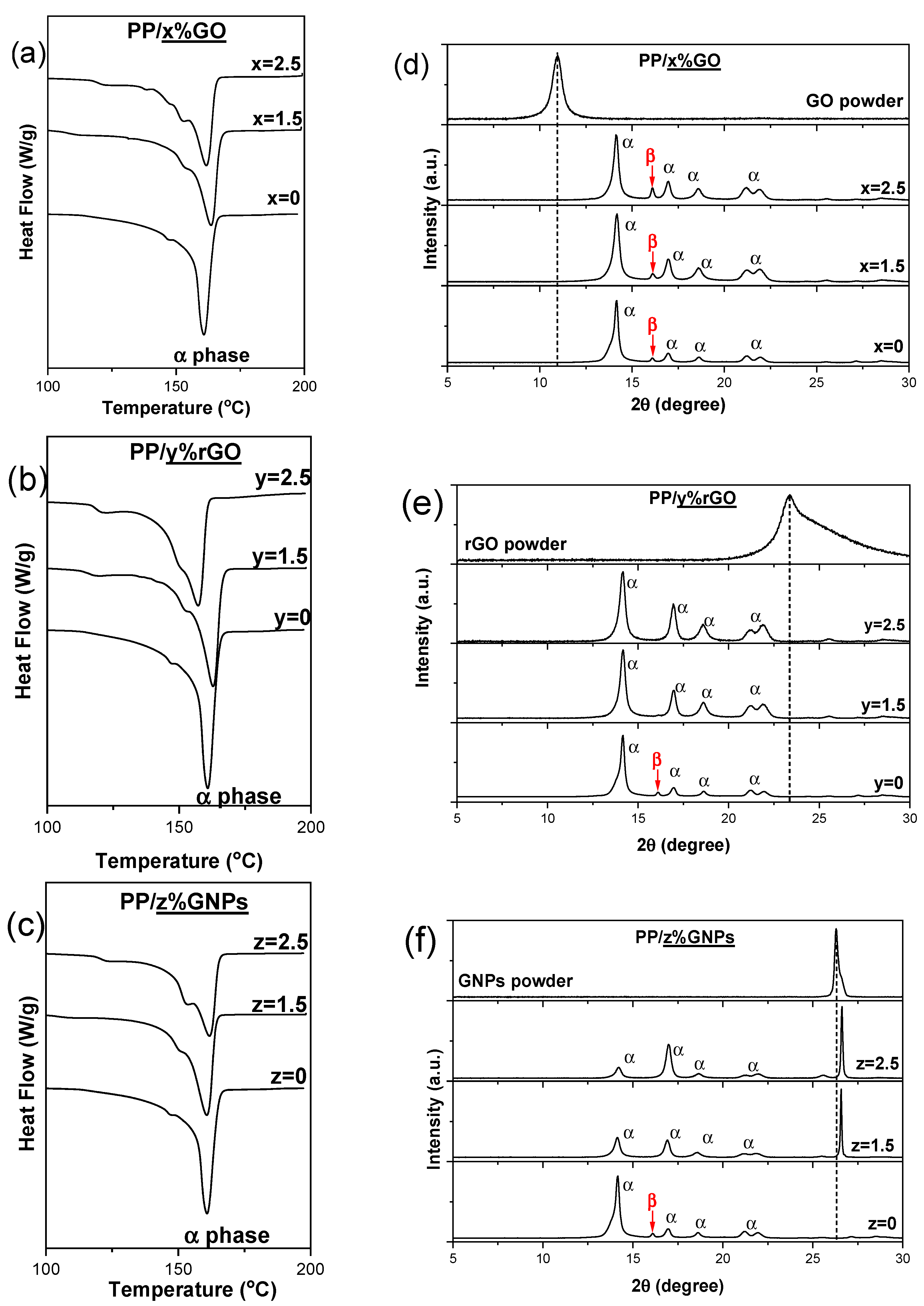 Nanomaterials 15 00011 g003