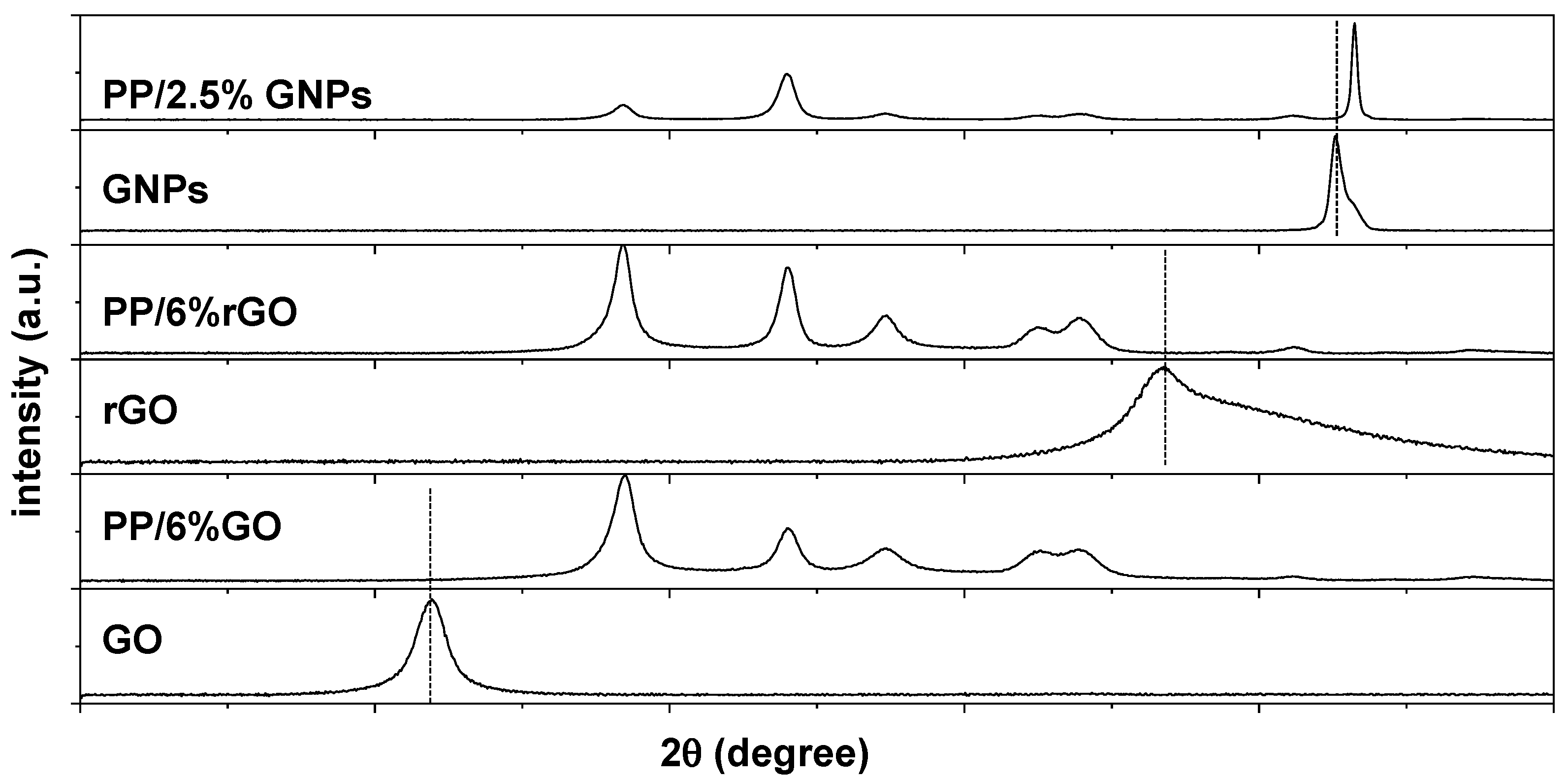 Nanomaterials 15 00011 g004