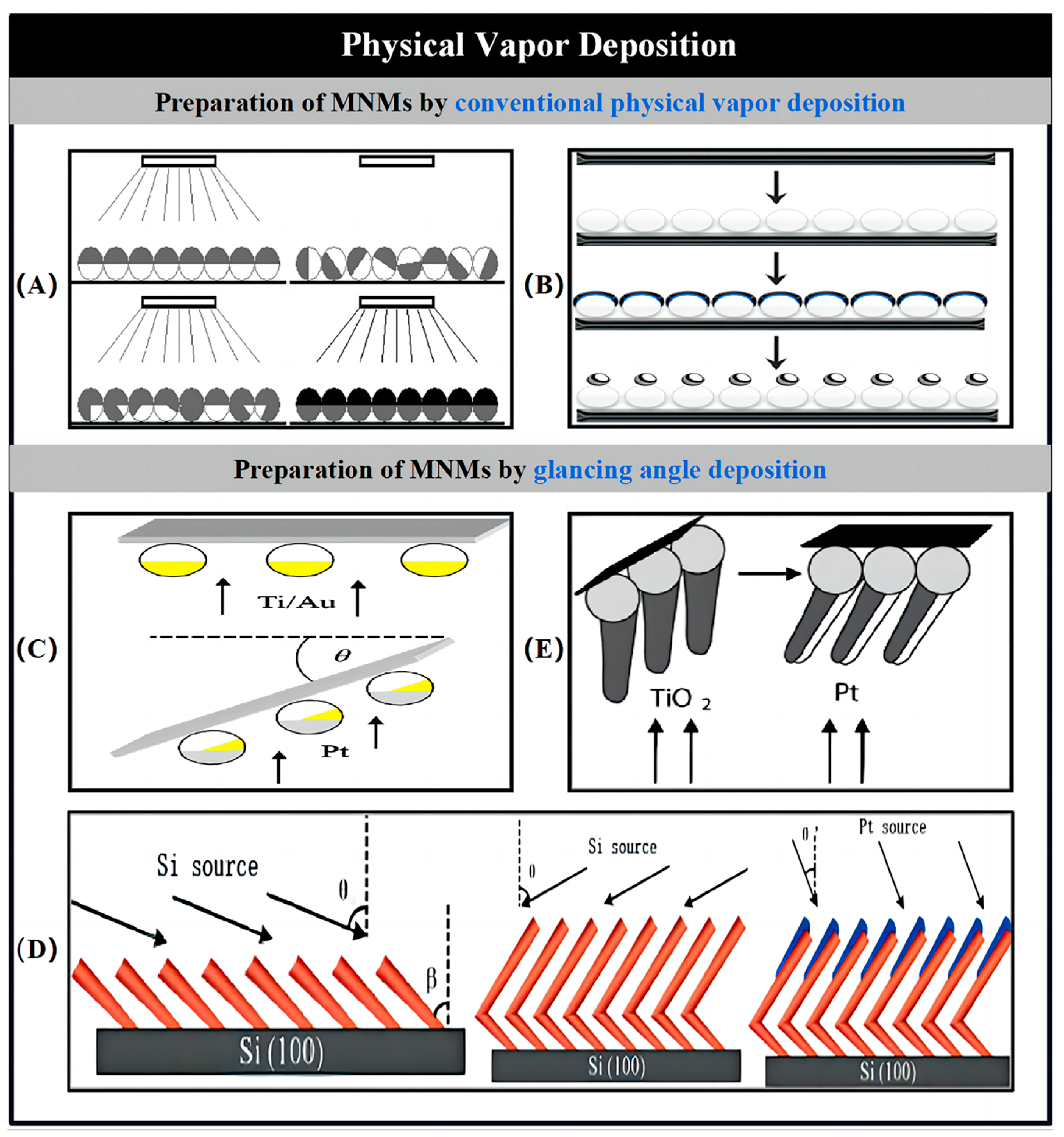 Nanomaterials 15 00013 g003