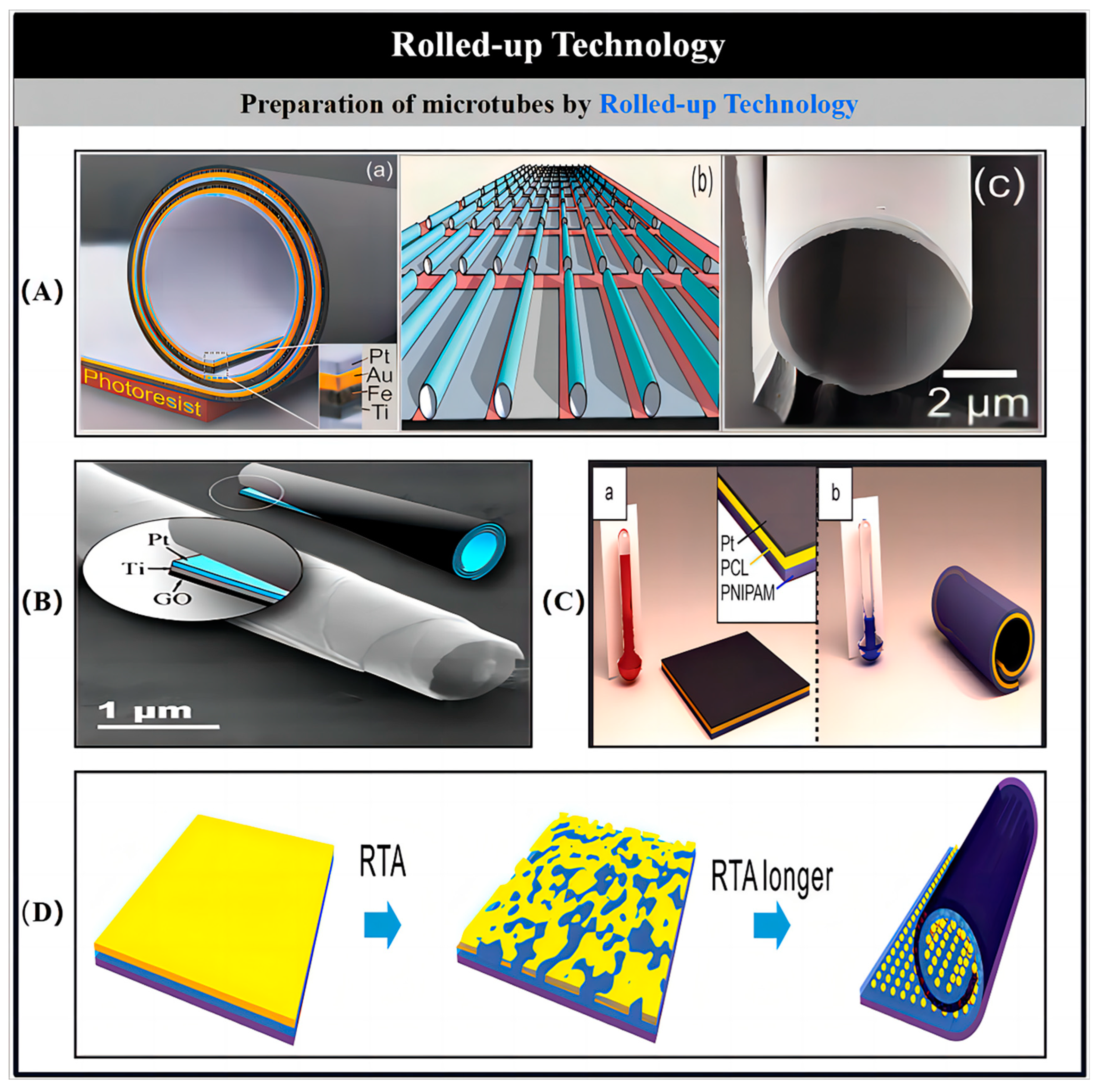 Nanomaterials 15 00013 g004