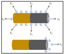 Nanomaterials 15 00013 i001