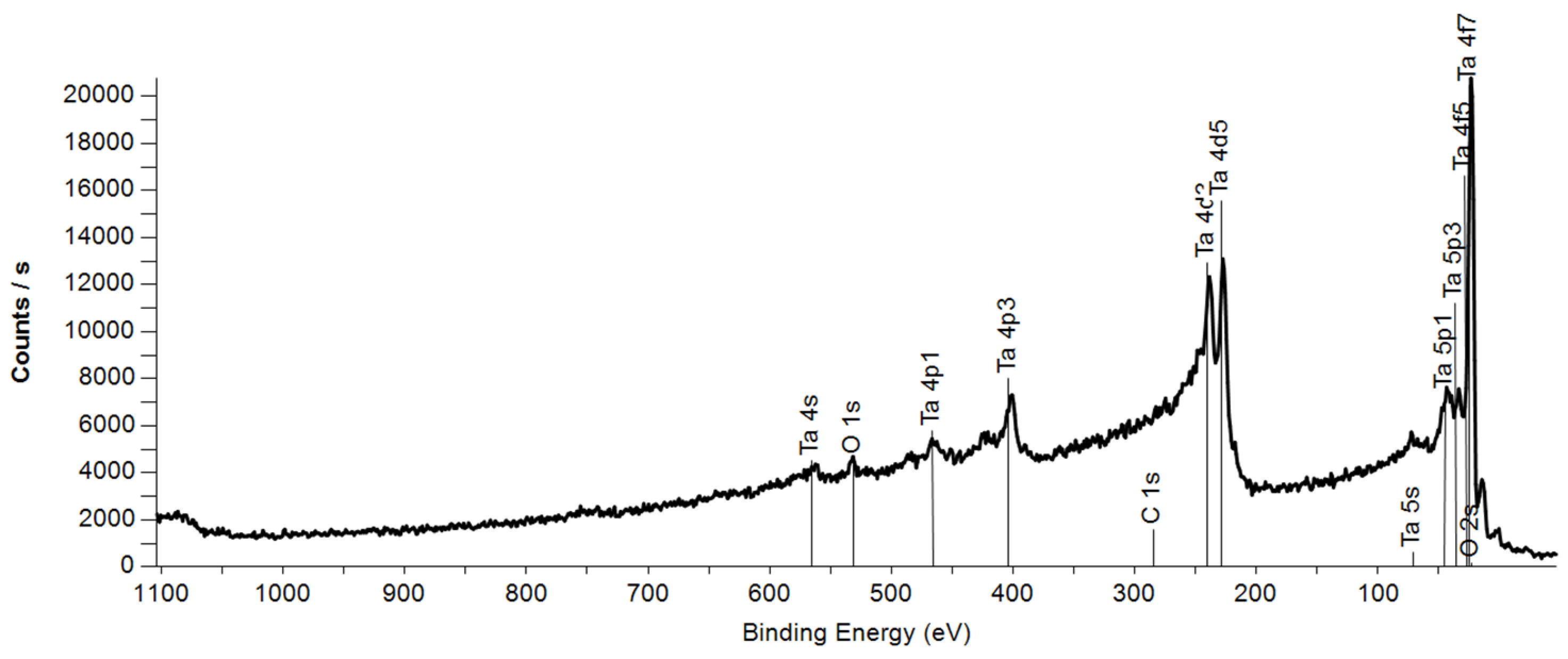 Nanomaterials 15 00014 g002