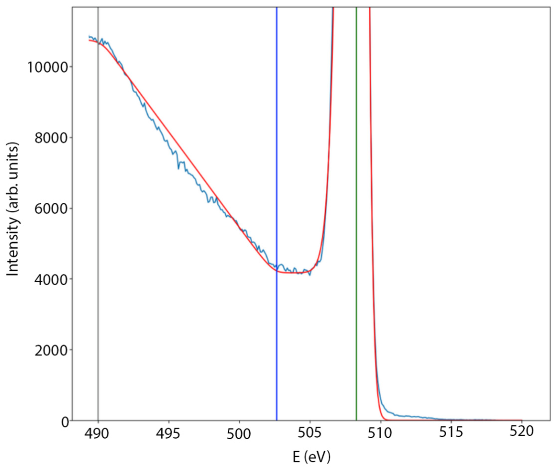 Nanomaterials 15 00014 g006