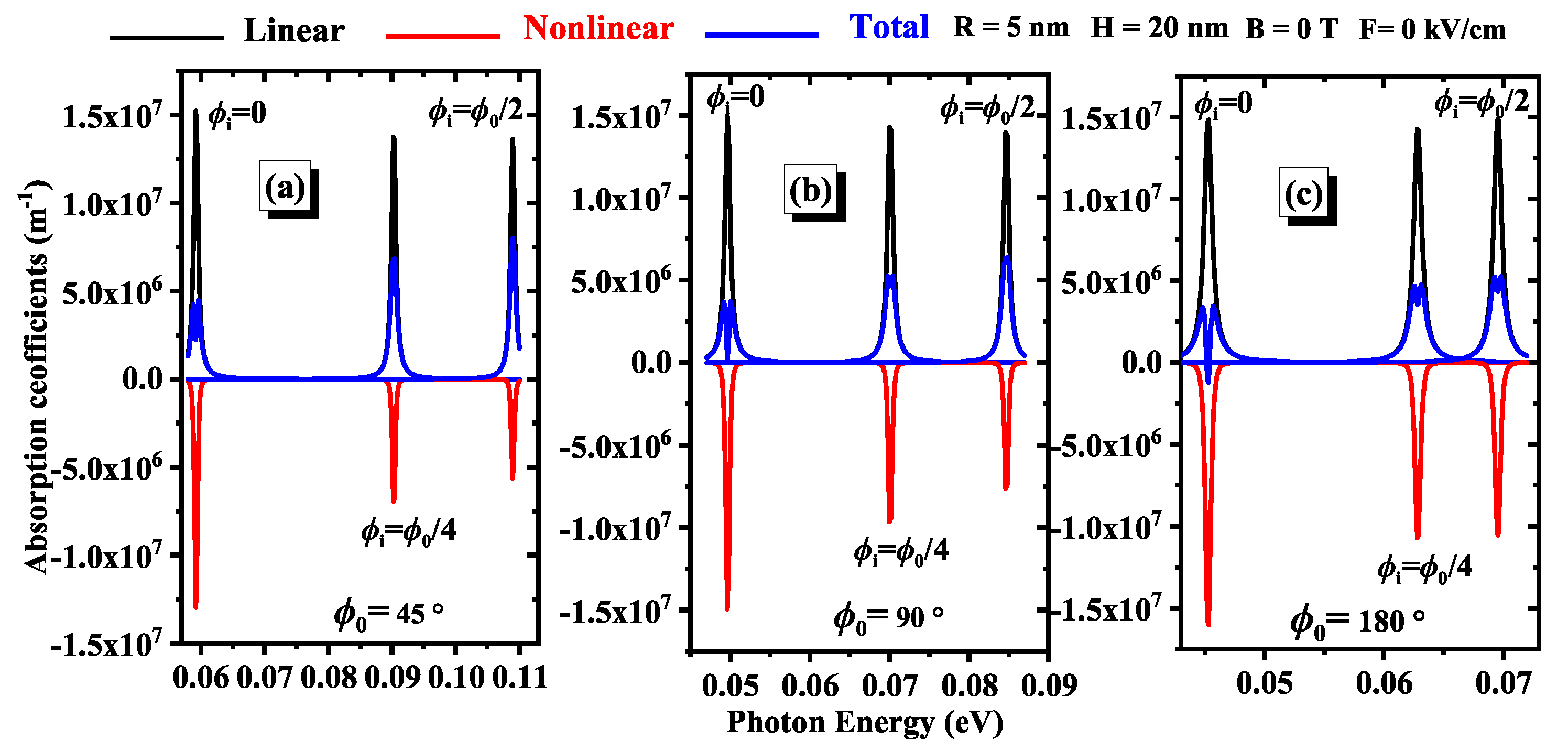 Nanomaterials 15 00015 g005 Nanomaterials 15 00015 g005