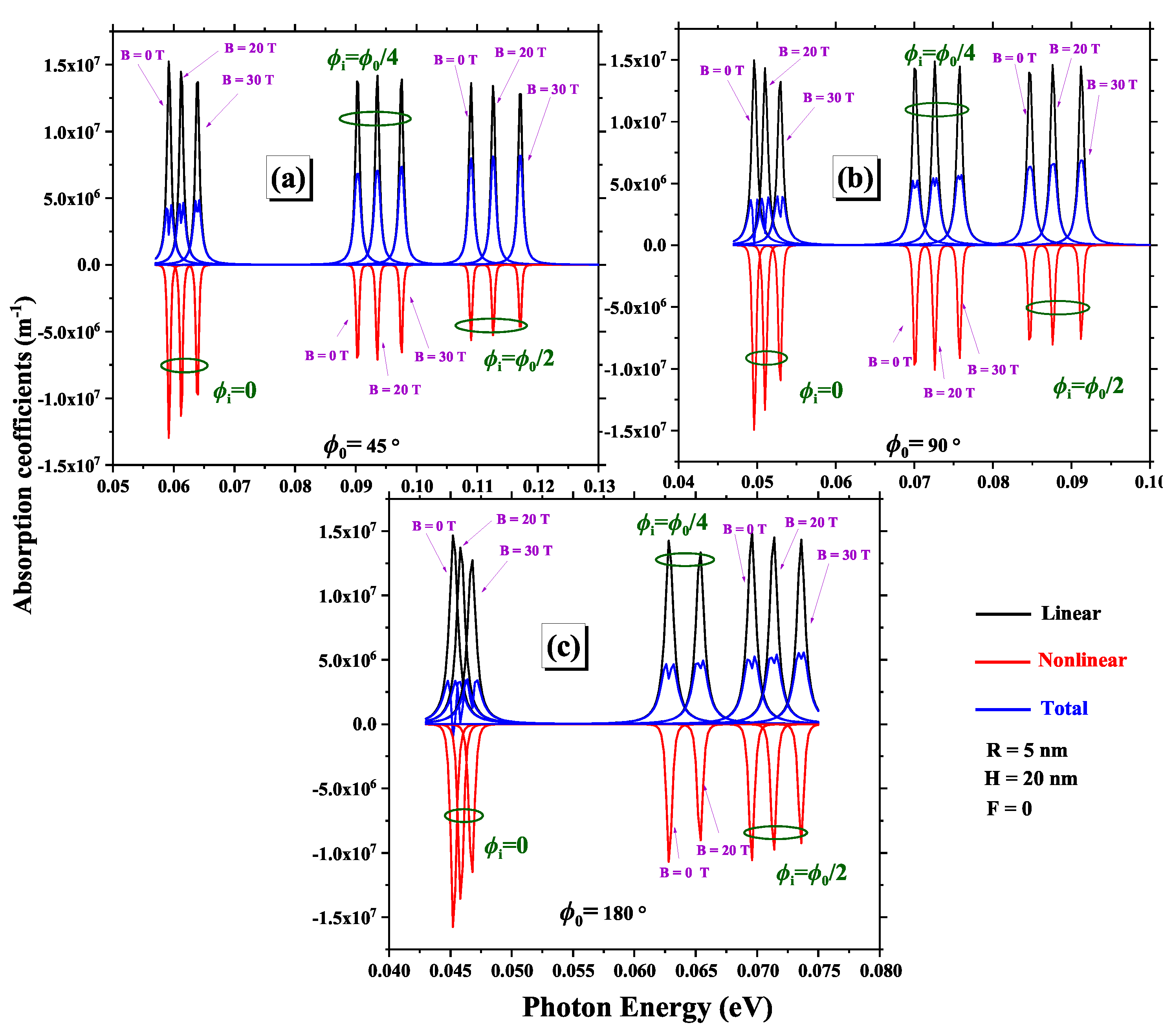 Nanomaterials 15 00015 g007 Nanomaterials 15 00015 g007