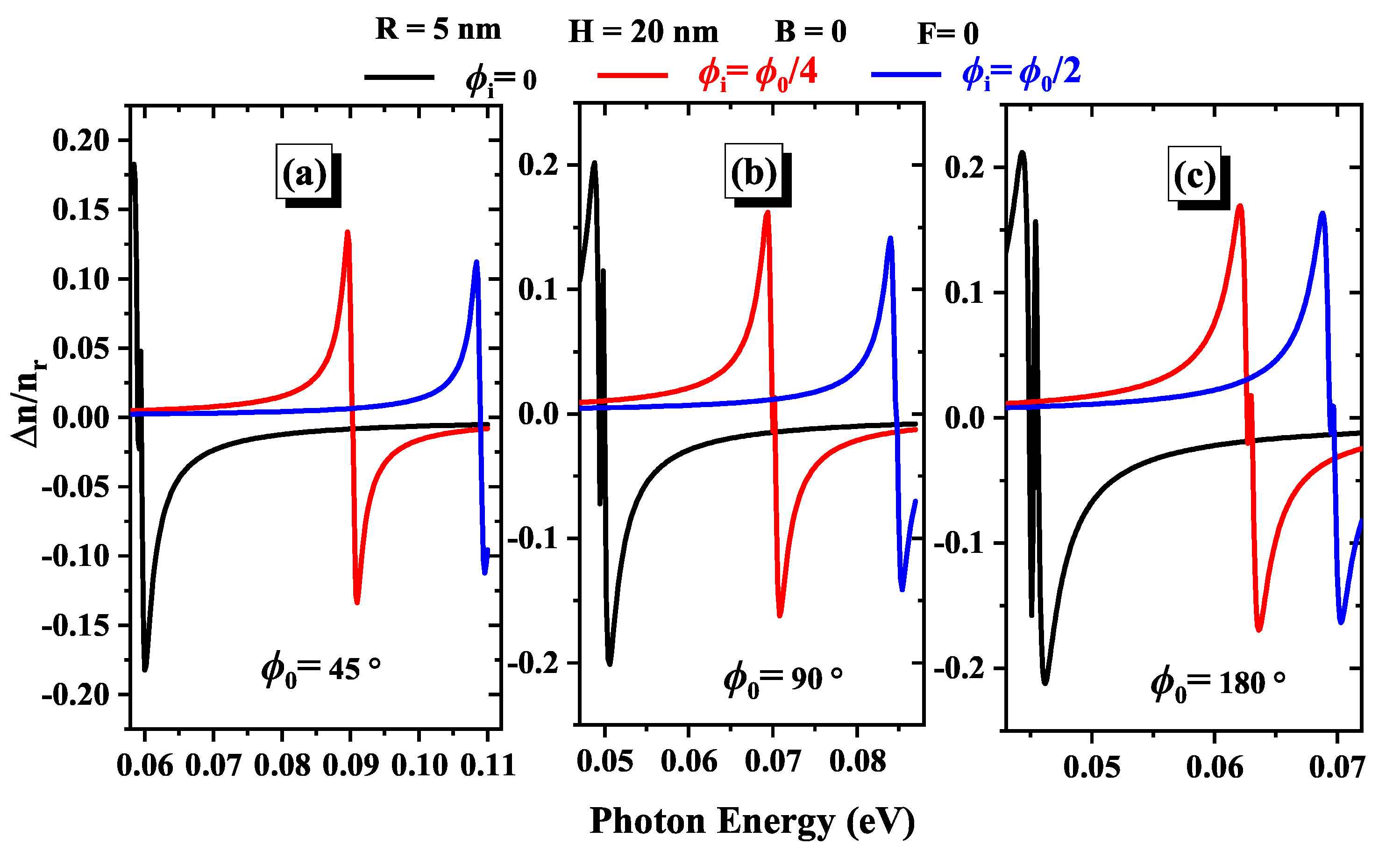 Nanomaterials 15 00015 g008 Nanomaterials 15 00015 g008
