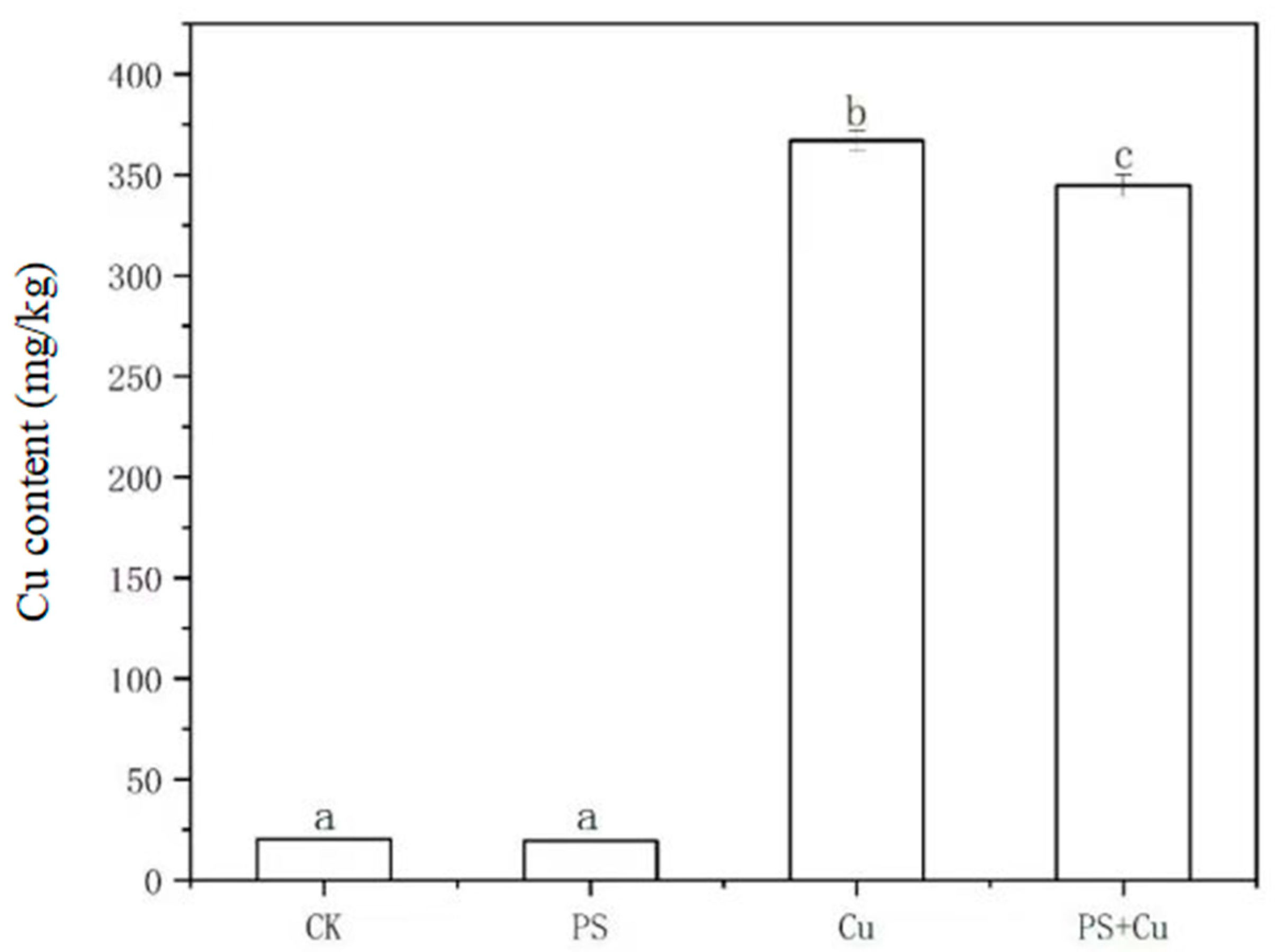 Nanomaterials 15 00017 g007