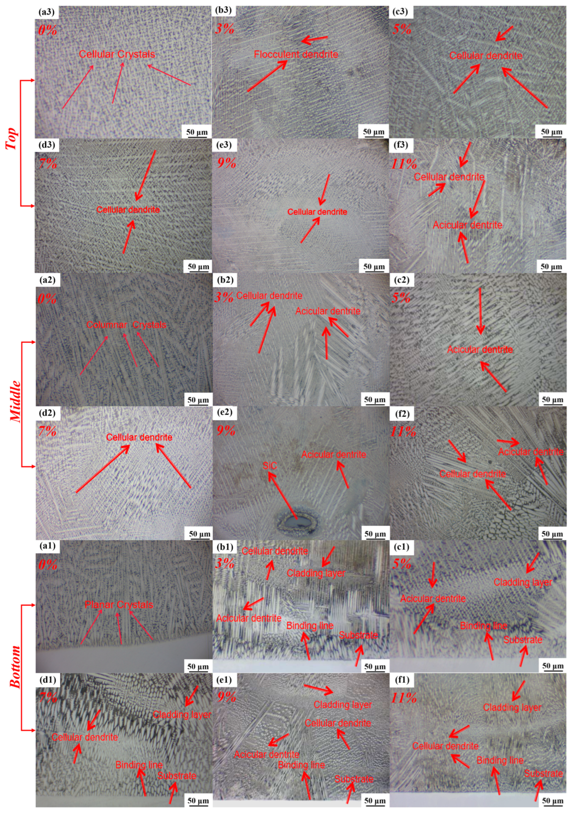 Nanomaterials 15 00018 g005