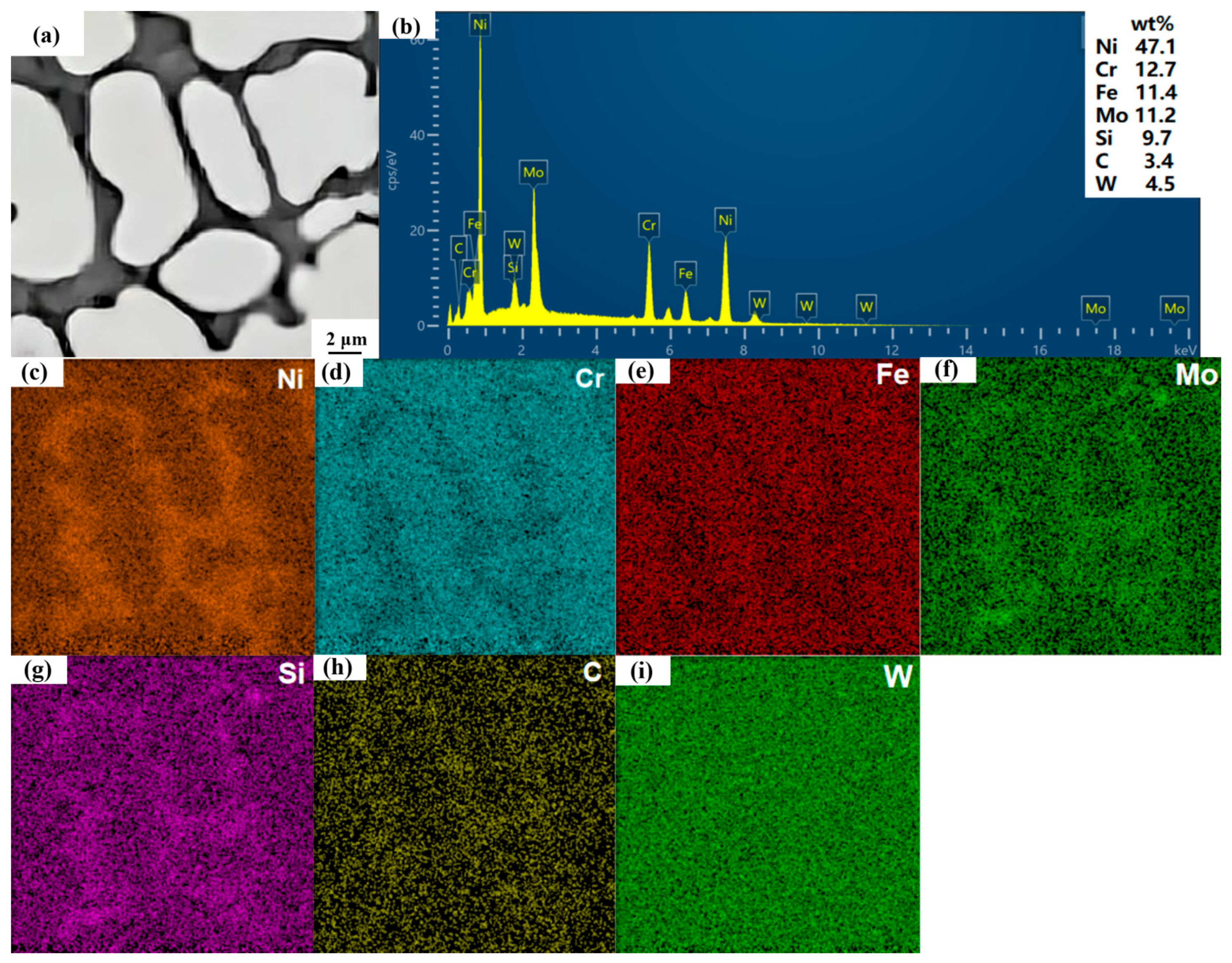 Nanomaterials 15 00018 g008