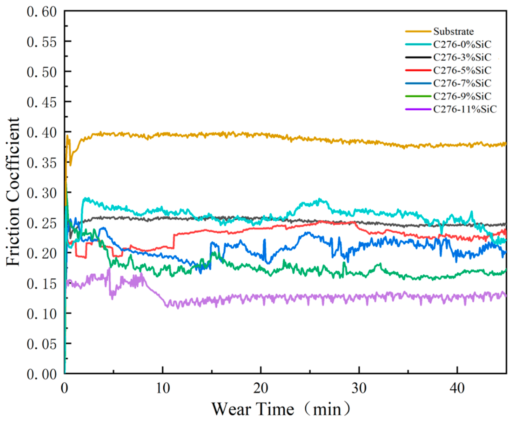 Nanomaterials 15 00018 g010