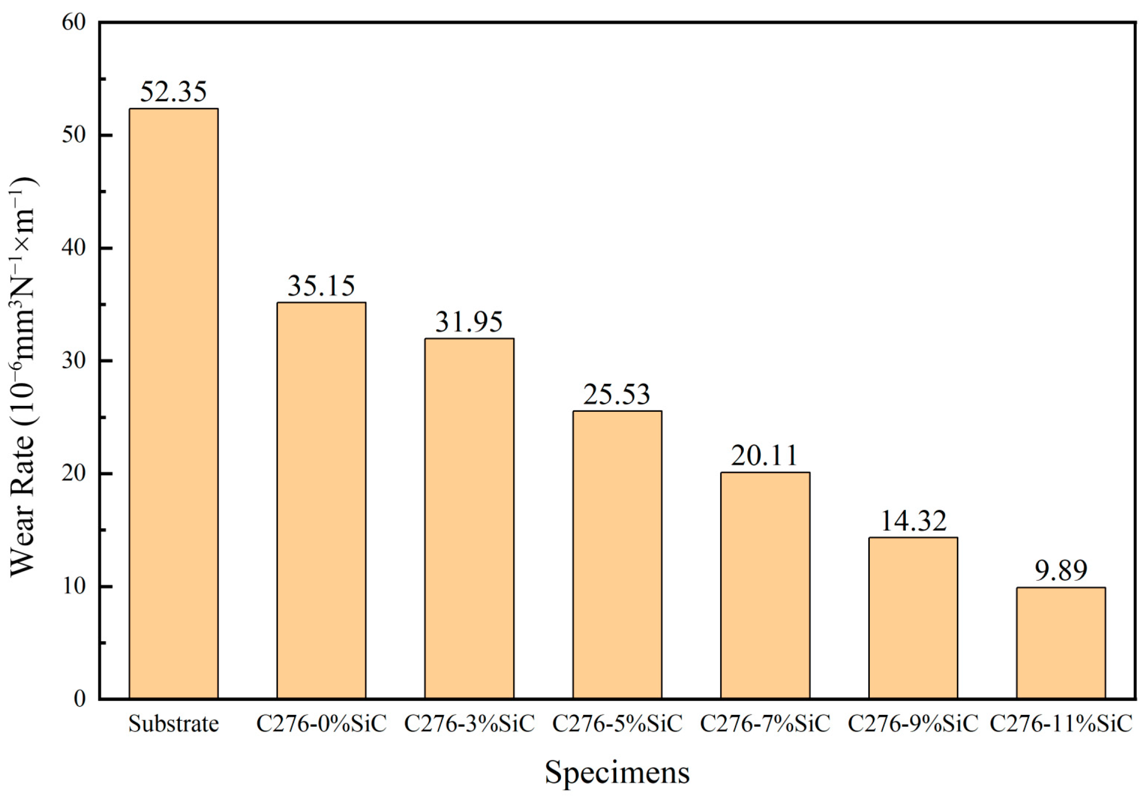 Nanomaterials 15 00018 g011