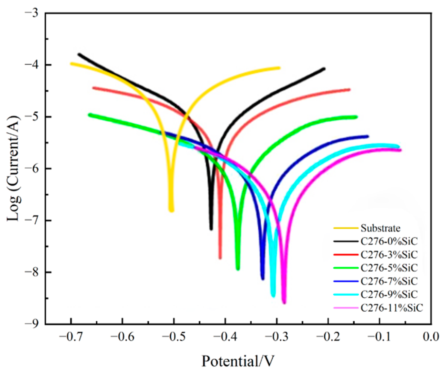 Nanomaterials 15 00018 g013