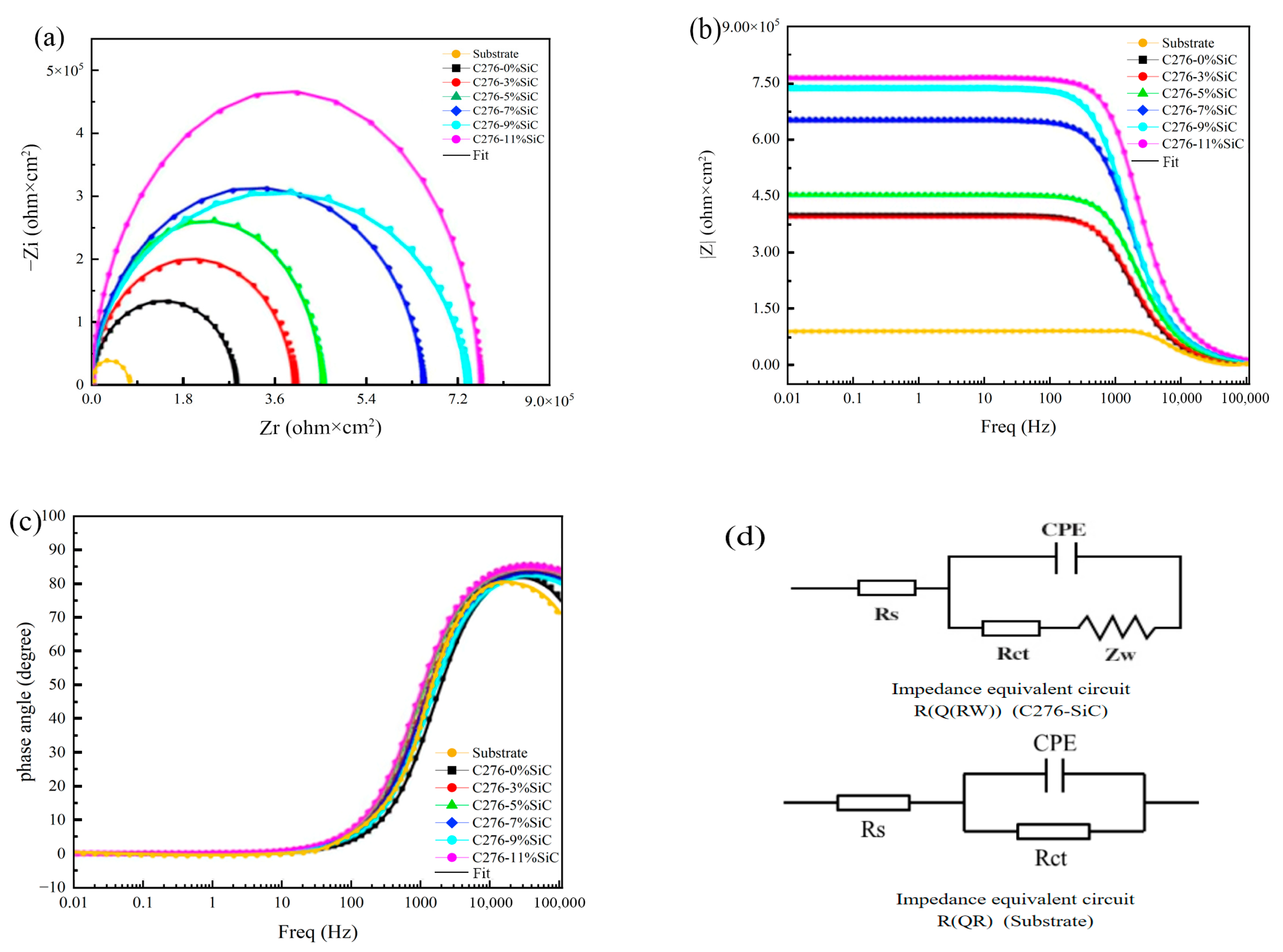 Nanomaterials 15 00018 g015