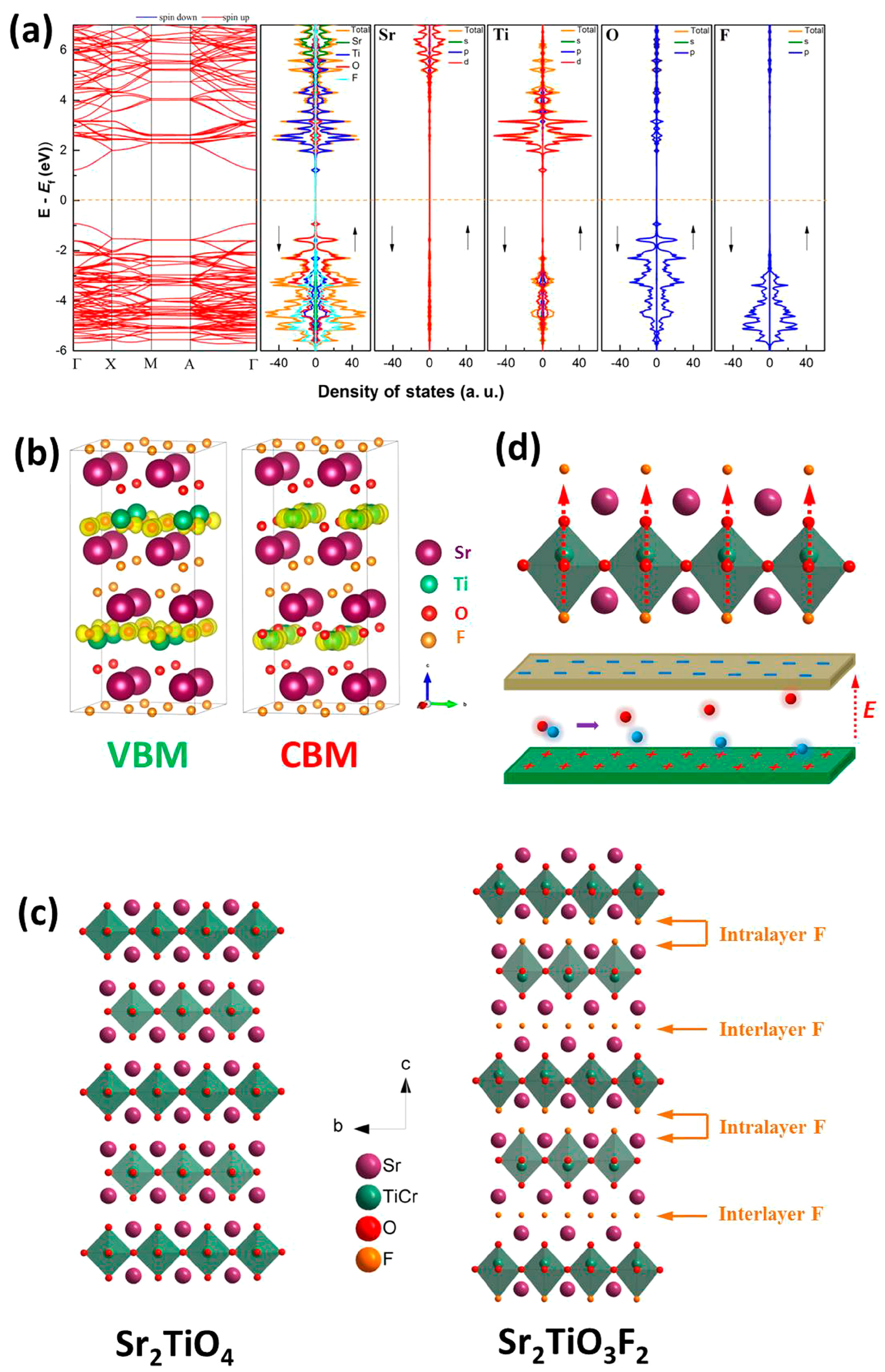 Nanomaterials 15 00020 g010 Nanomaterials 15 00020 g010