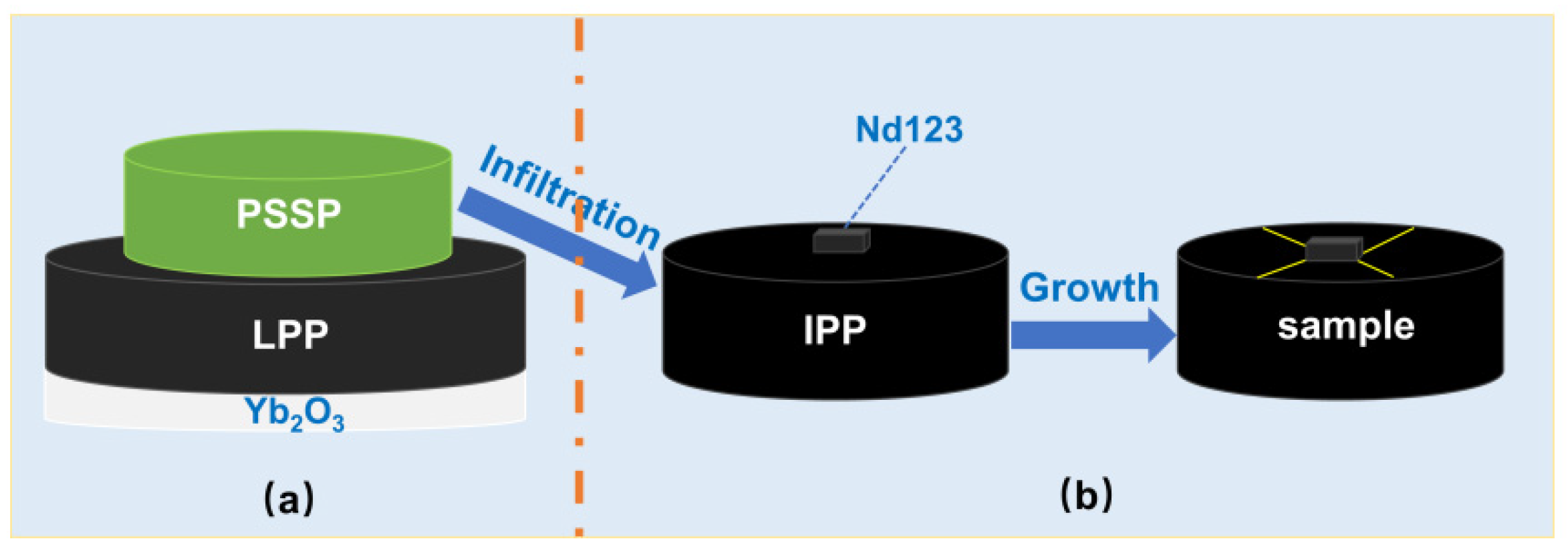 Nanomaterials 15 00021 g001