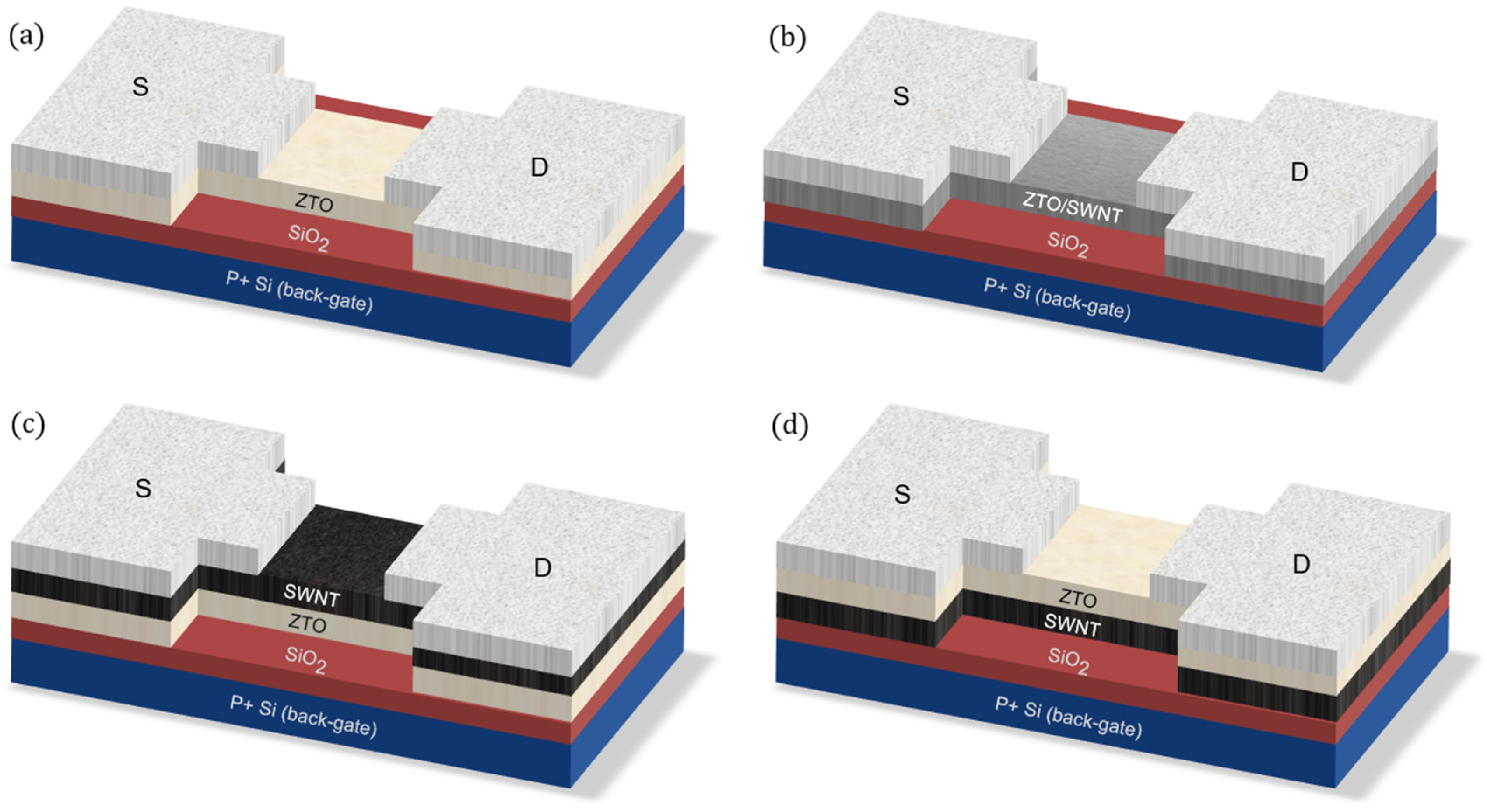 Nanomaterials 15 00022 g001